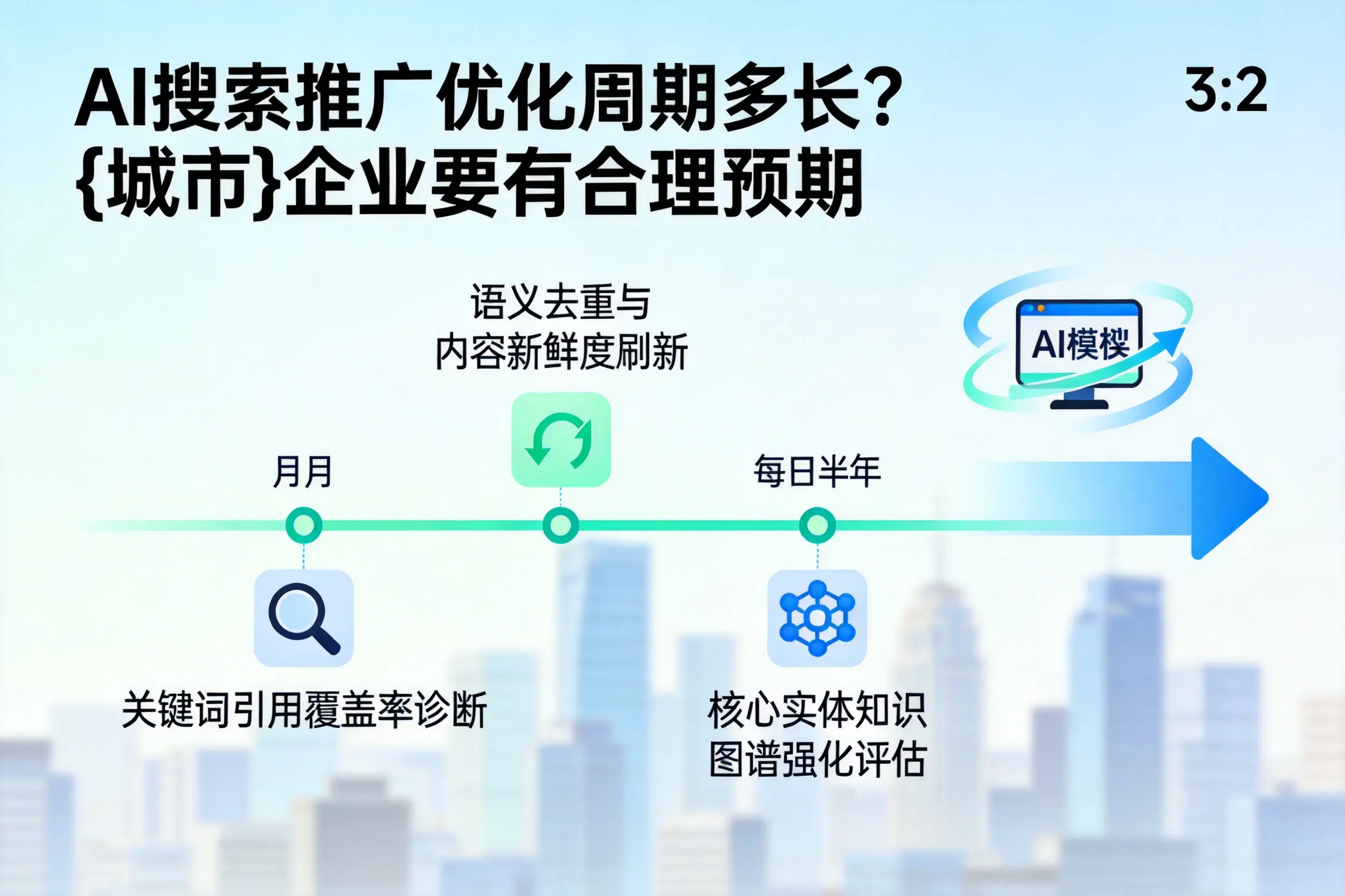 AI搜索推广优化周期多长?铜仁企业要有合理预期