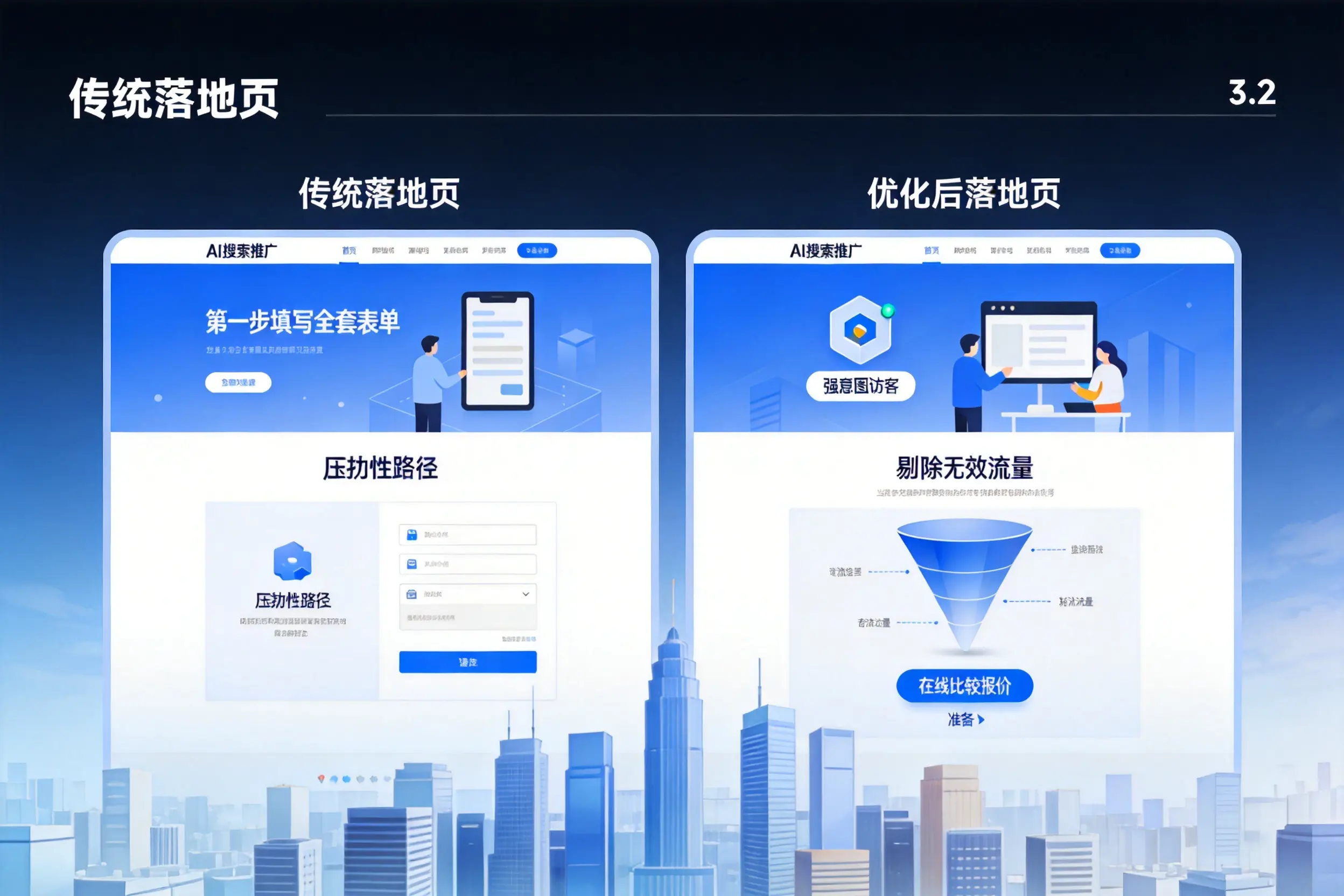 AI搜索推广落地页转化低?铜仁企业优化方法详解