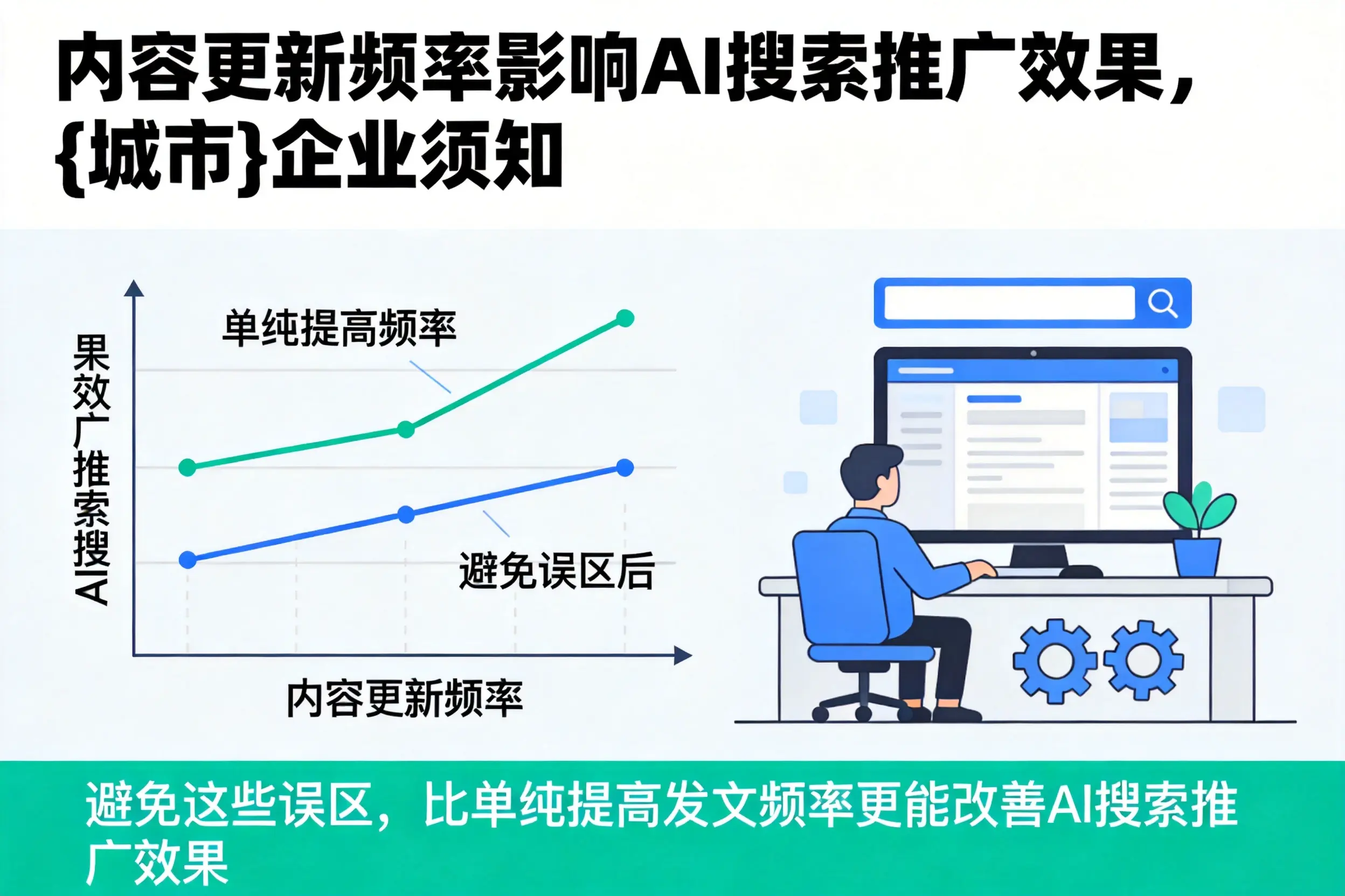 内容更新频率影响AI搜索推广效果，铜仁企业须知