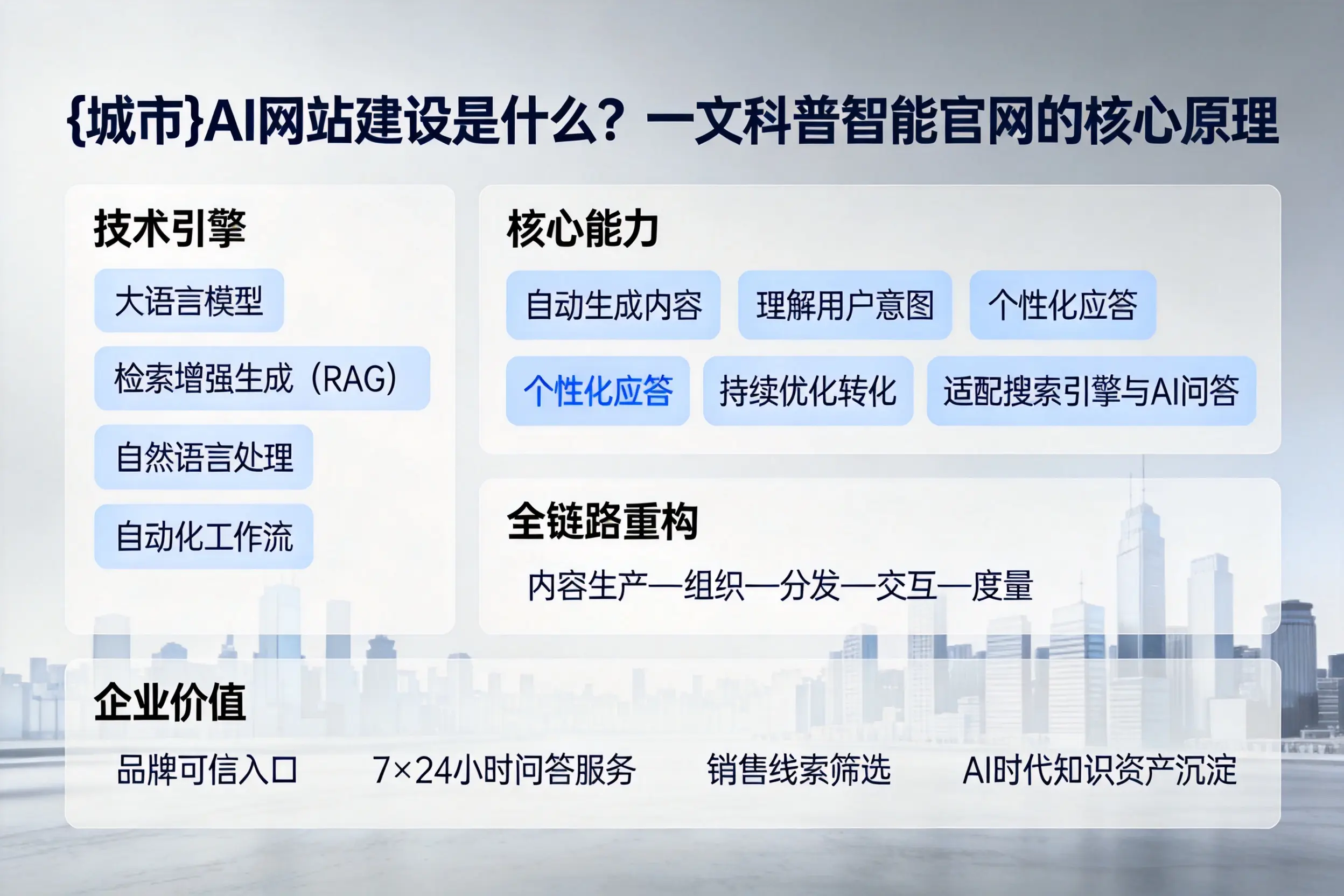 铜仁AI网站建设是什么?一文科普智能官网的核心原理