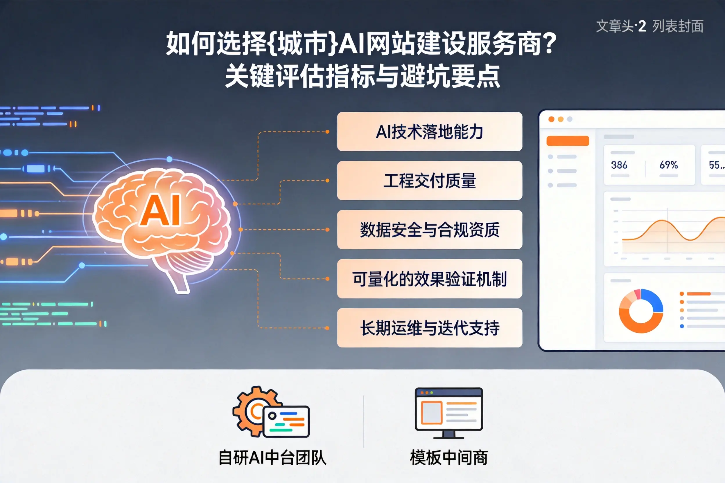 如何选择铜仁AI网站建设服务商？关键评估指标与避坑要点