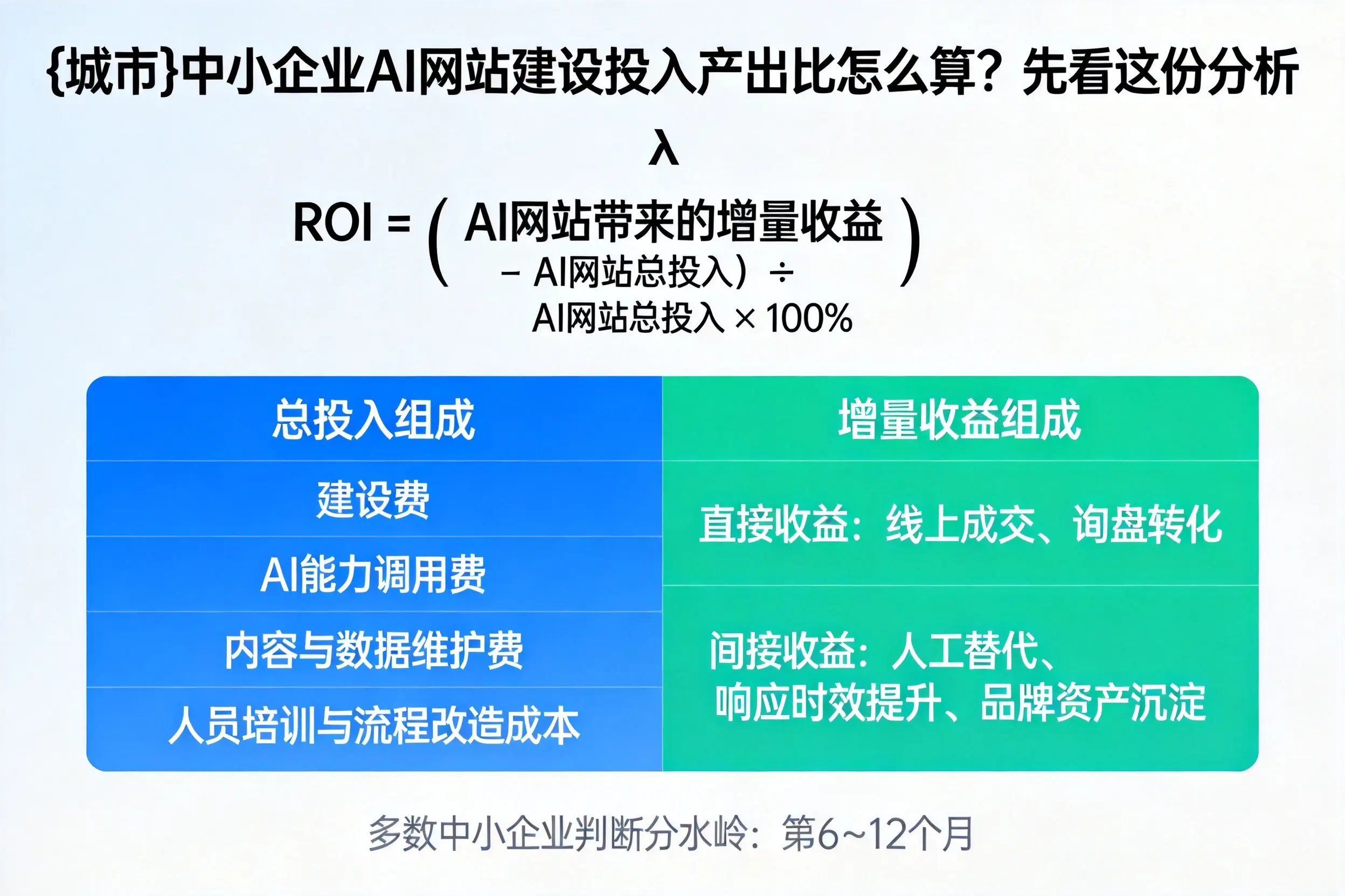 铜仁中小企业AI网站建设投入产出比怎么算?先看这份分析