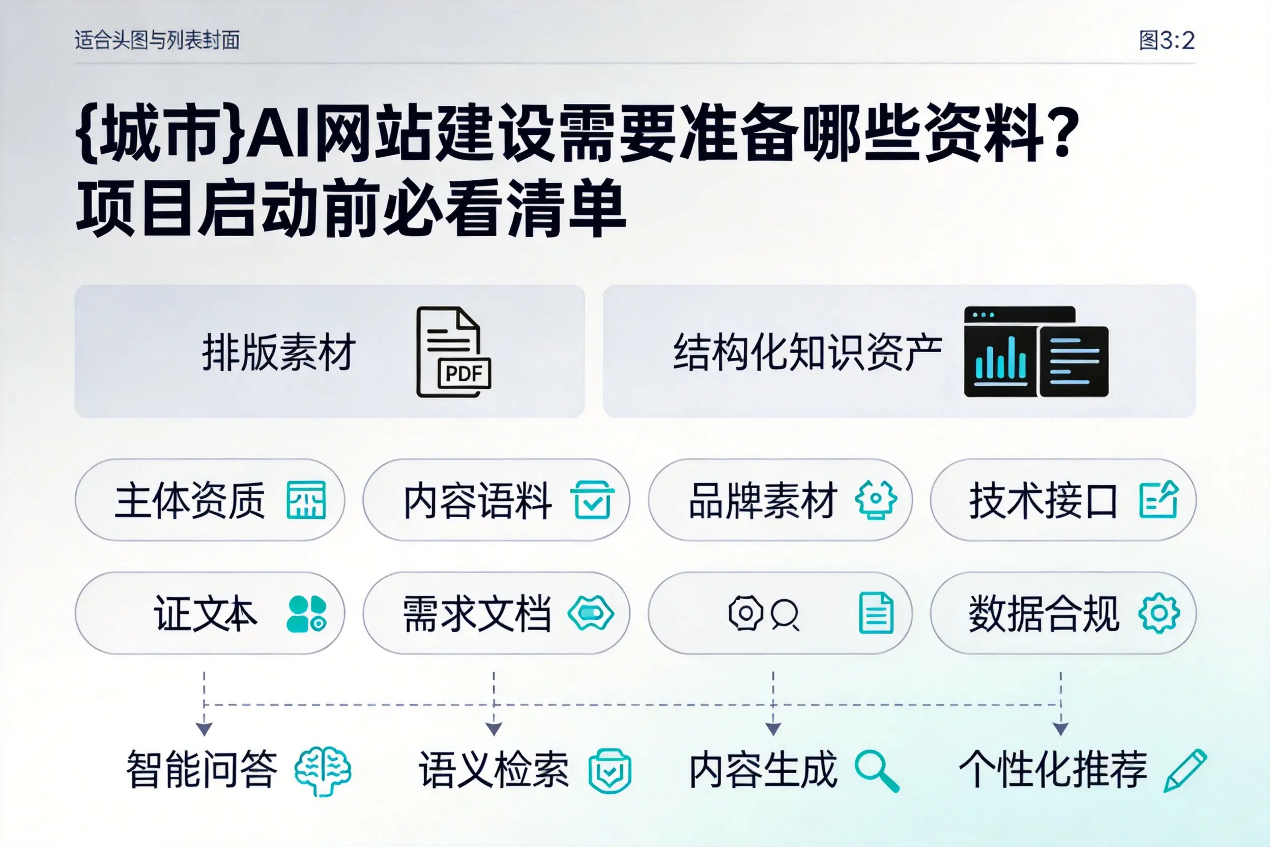 铜仁AI网站建设需要准备哪些资料?项目启动前必看清单