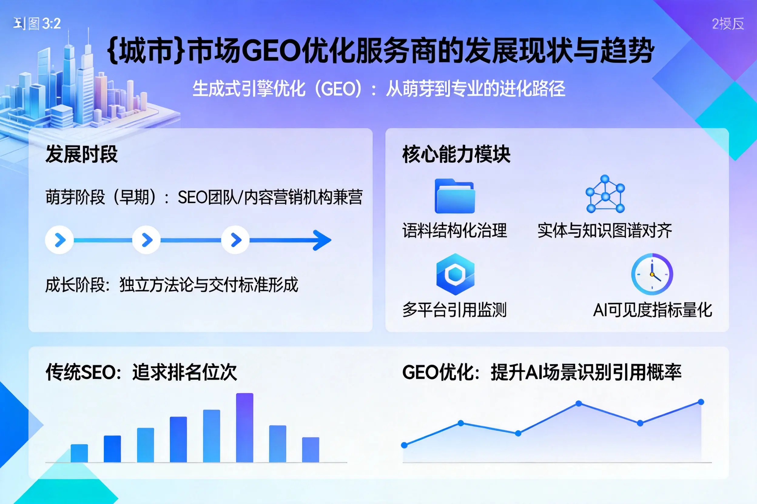铜仁市场GEO优化服务商的发展现状与趋势
