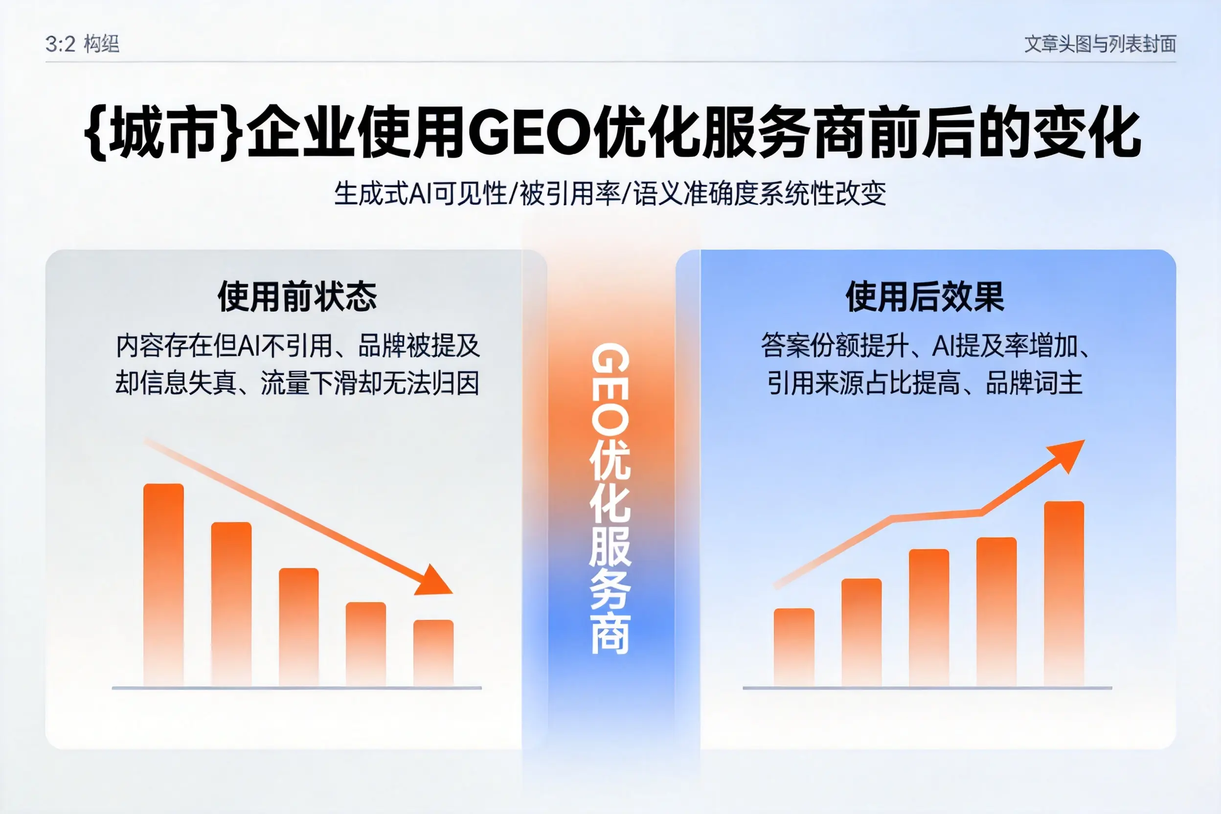 铜仁企业使用GEO优化服务商前后的变化
