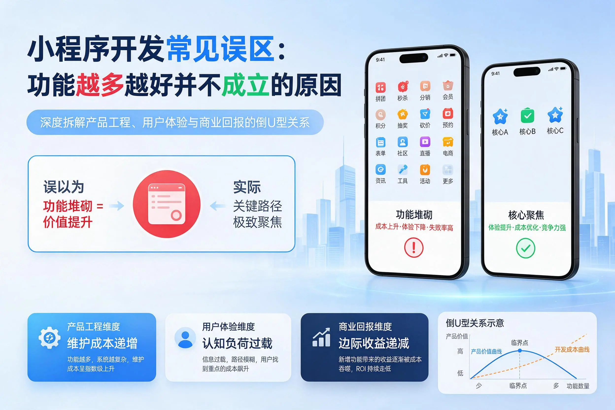 铜仁小程序开发常见误区：功能越多越好并不成立的原因