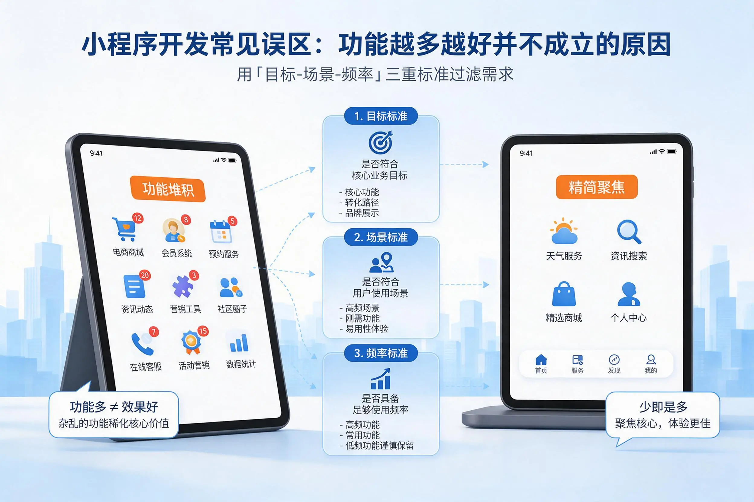 铜仁小程序开发常见误区：功能越多越好并不成立的原因