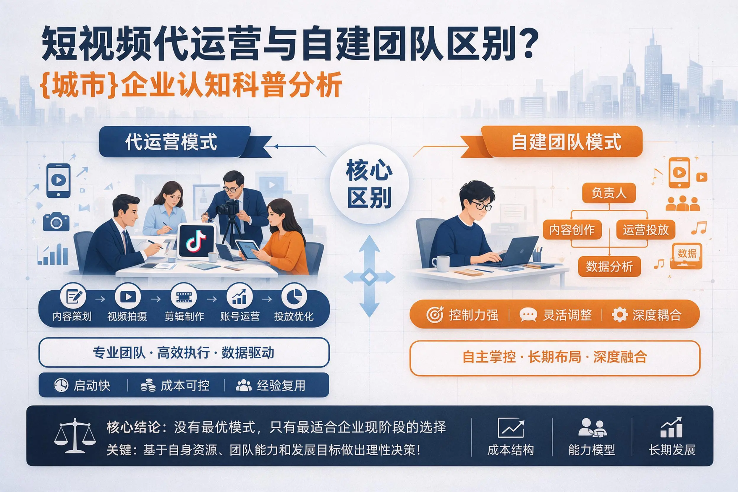 短视频代运营与自建团队区别？铜仁企业认知科普分析