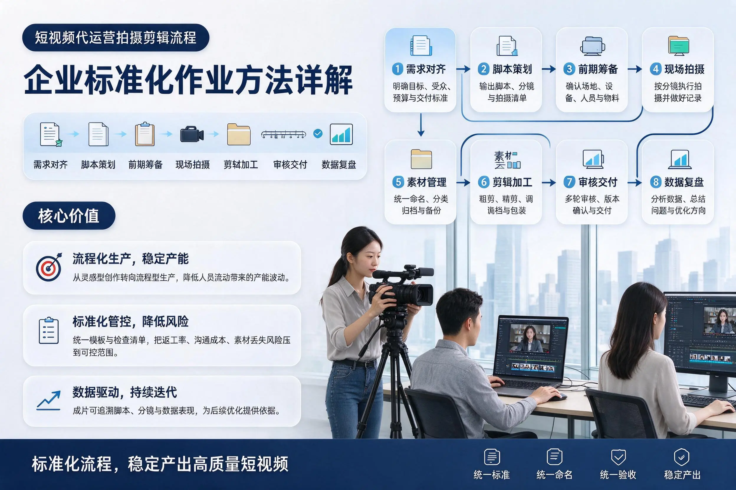 短视频代运营拍摄剪辑流程：铜仁企业标准化作业方法详解