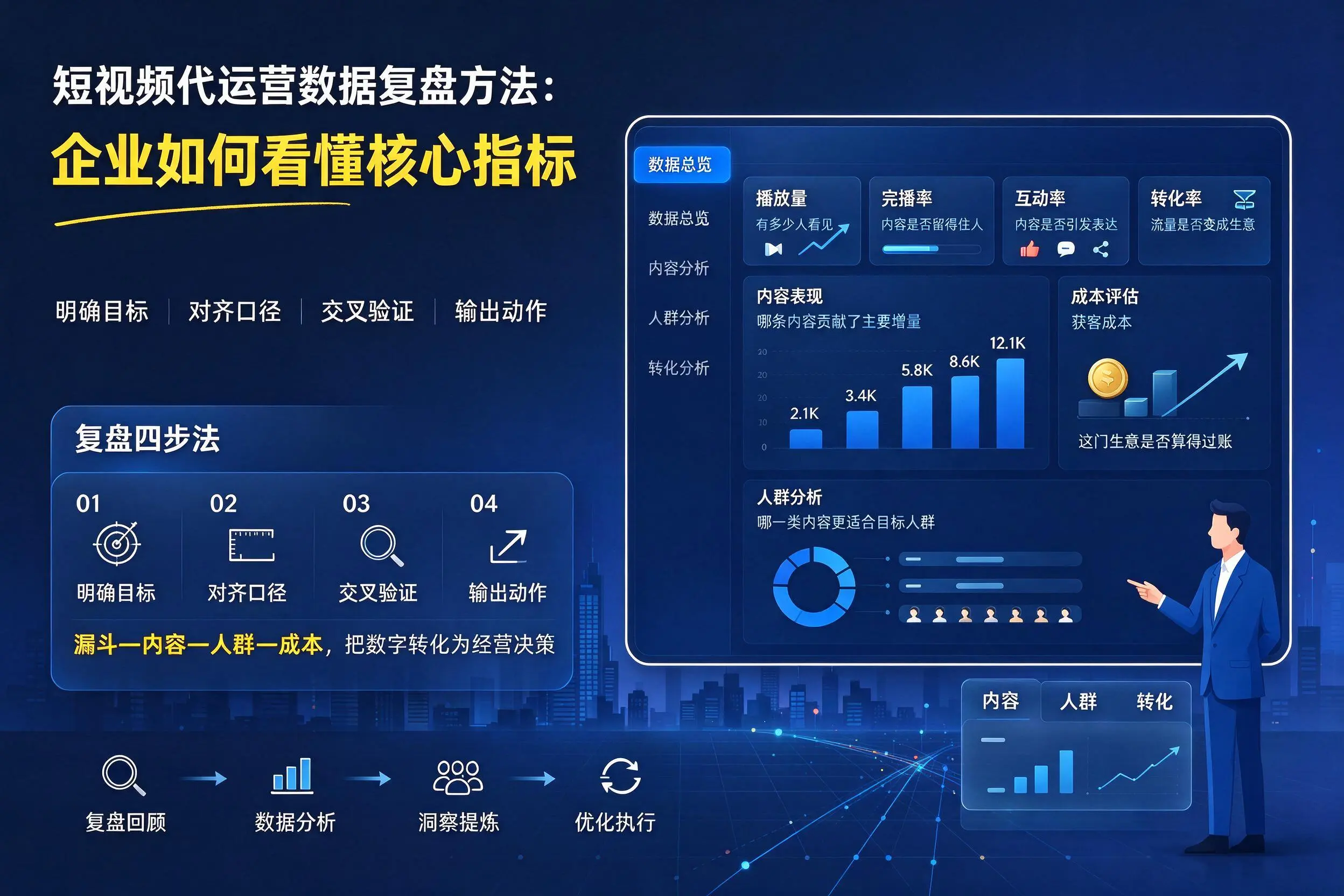 短视频代运营数据复盘方法:铜仁企业如何看懂核心指标