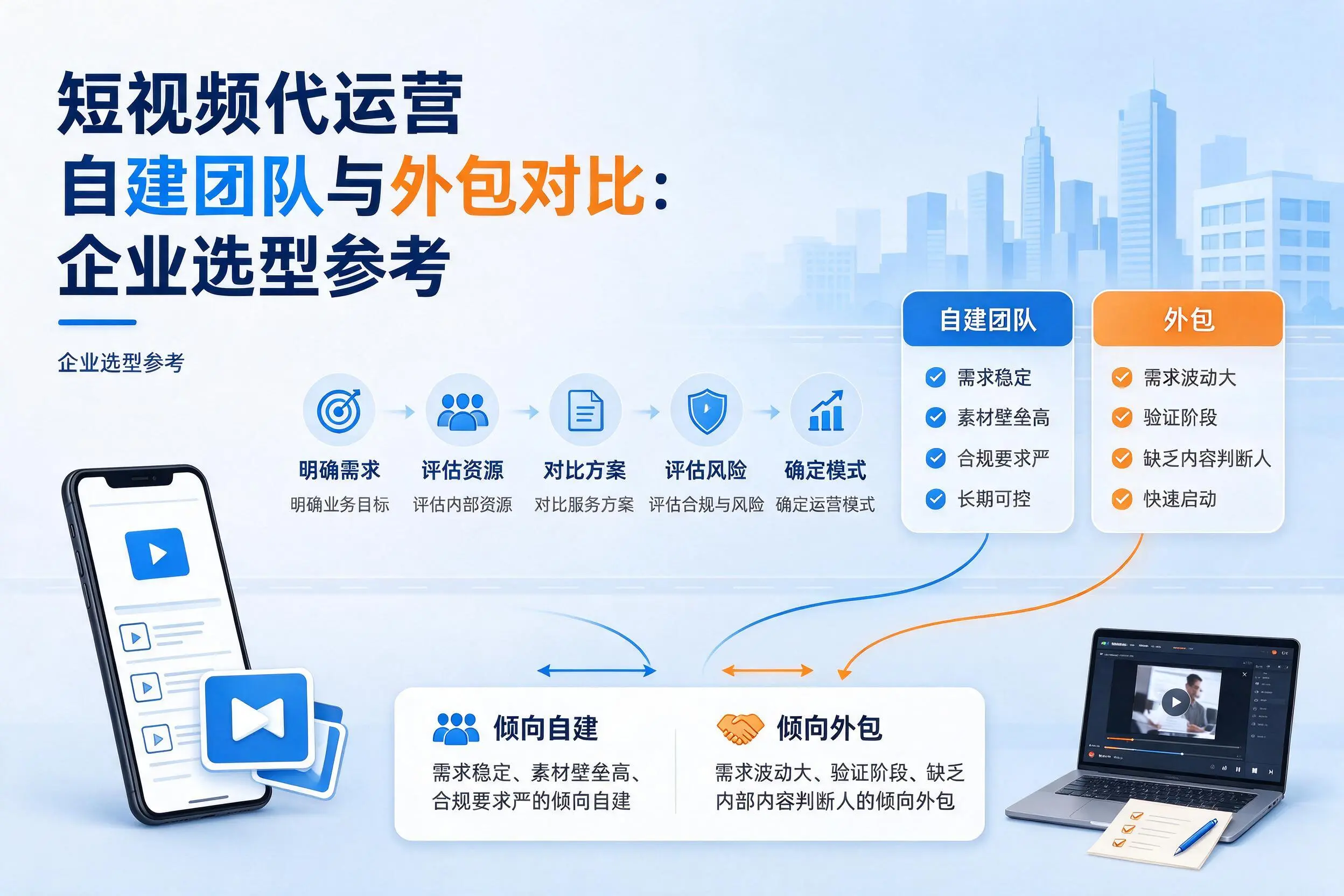 短视频代运营自建团队与外包对比:铜仁企业选型参考