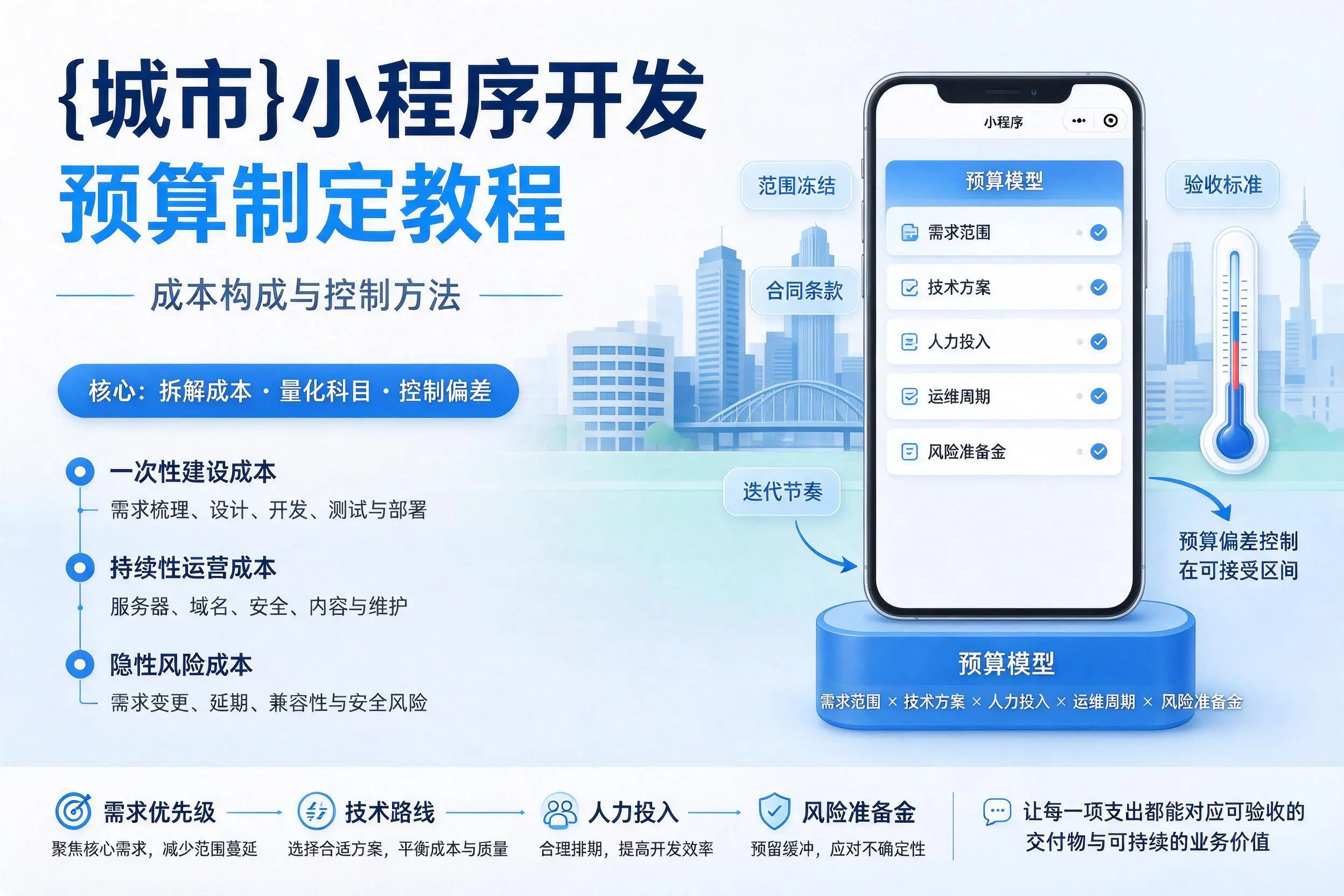 铜仁小程序开发预算制定教程:成本构成与控制方法