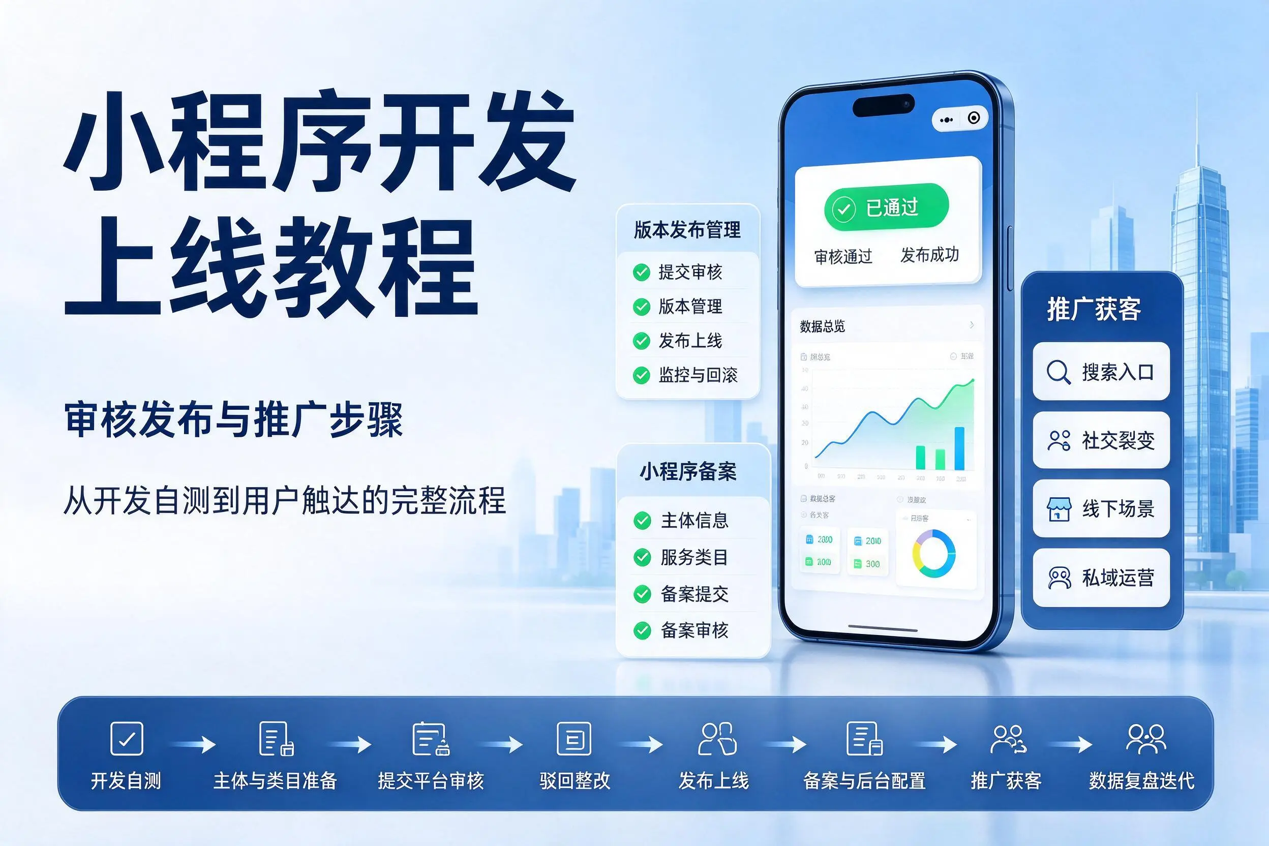 铜仁小程序开发上线教程:审核发布与推广步骤