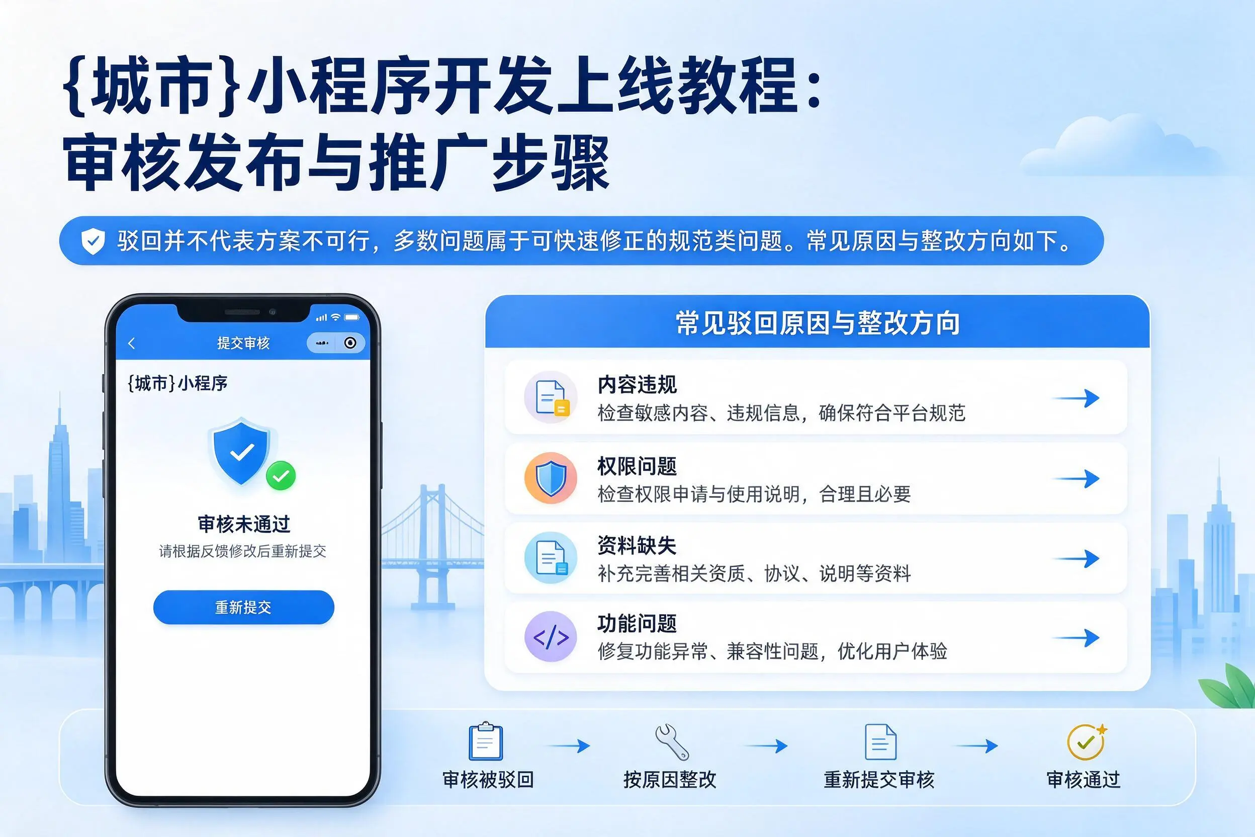 铜仁小程序开发上线教程:审核发布与推广步骤