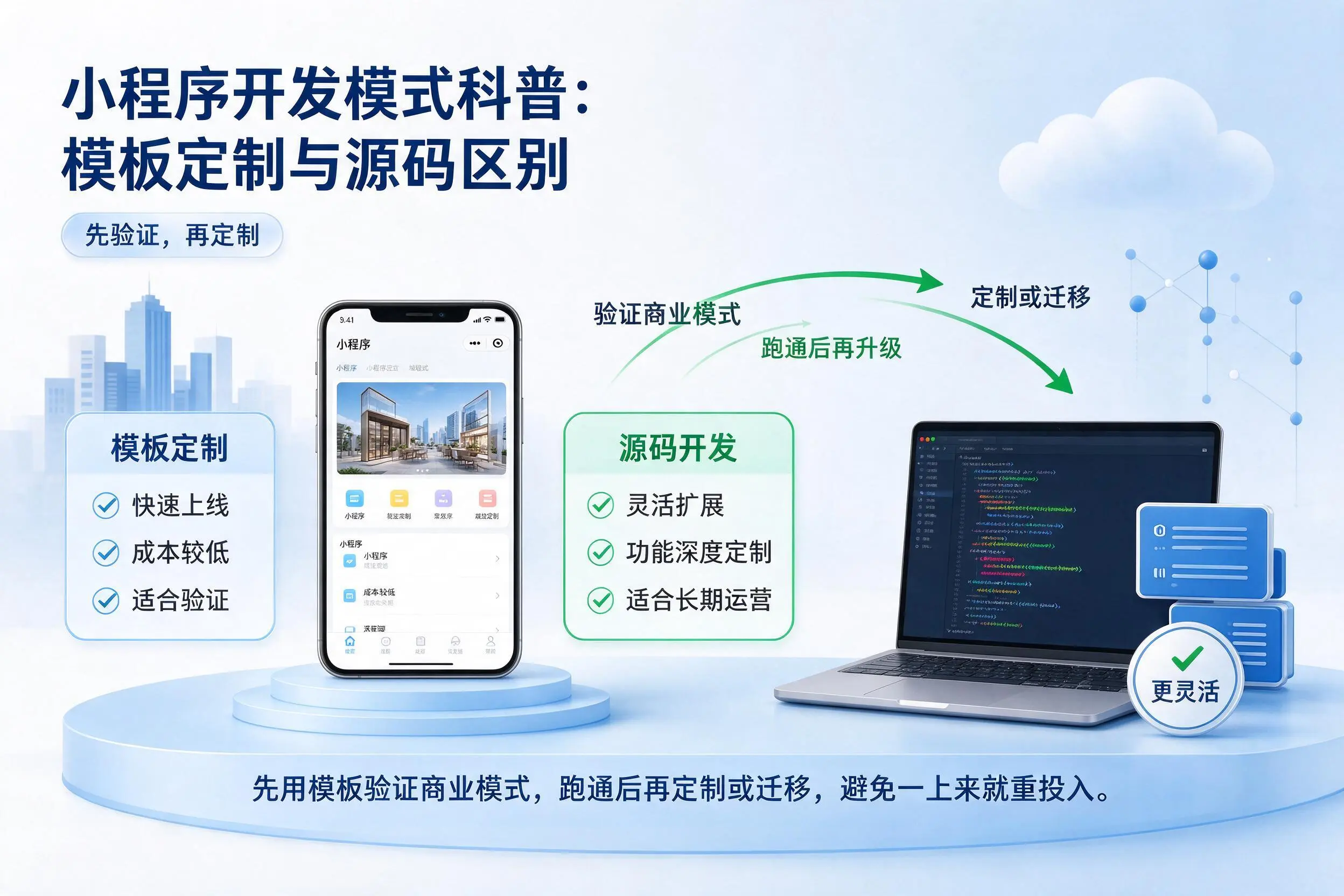 铜仁小程序开发模式科普：模板定制与源码区别