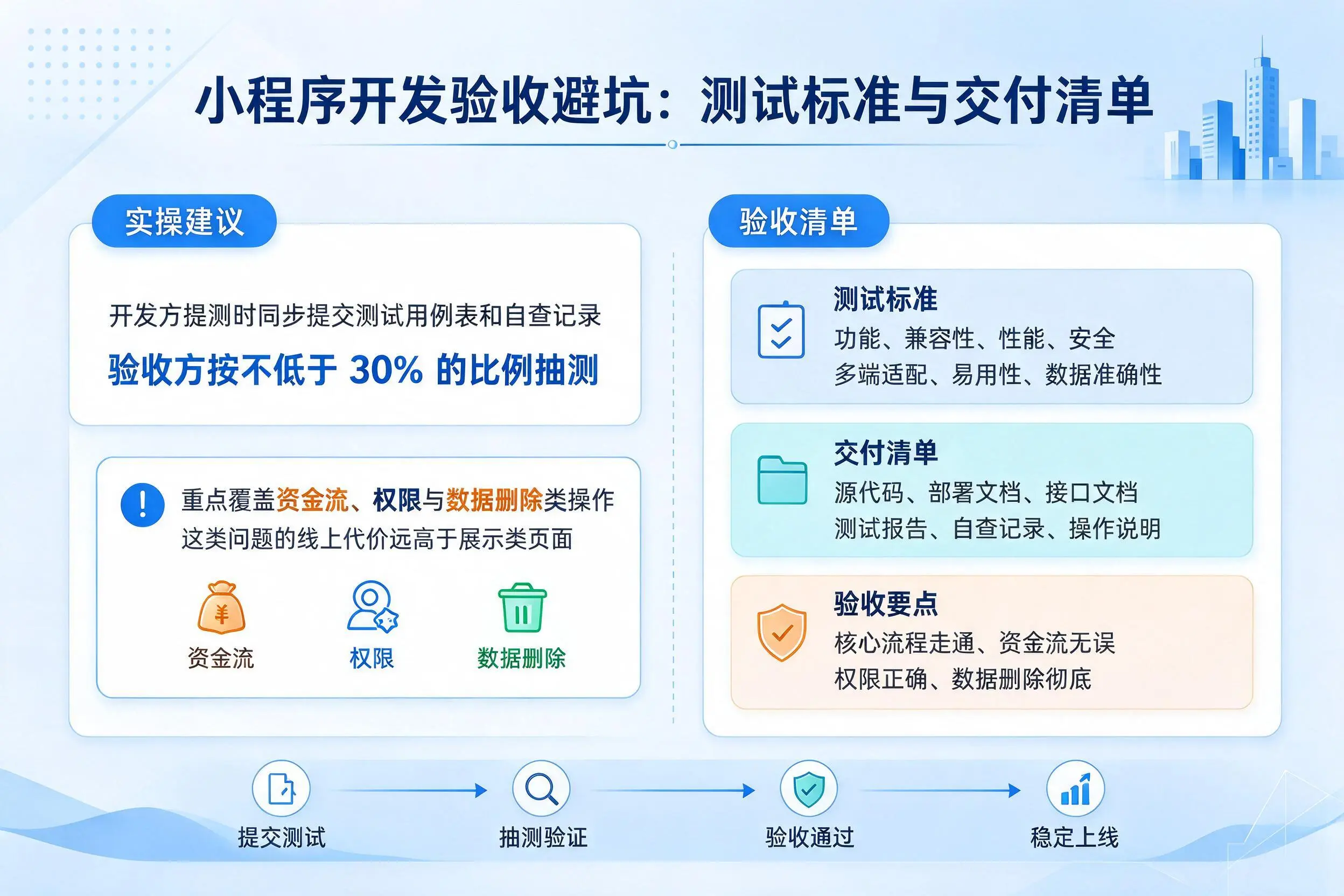铜仁小程序开发验收避坑:测试标准与交付清单