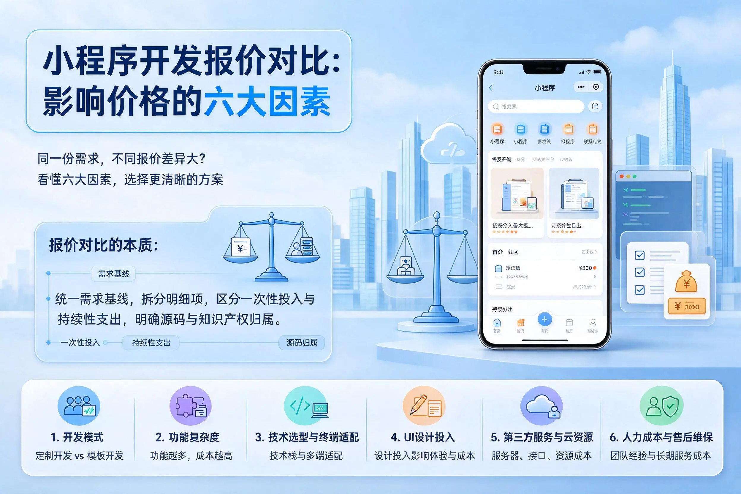 铜仁小程序开发报价对比:影响价格的六大因素