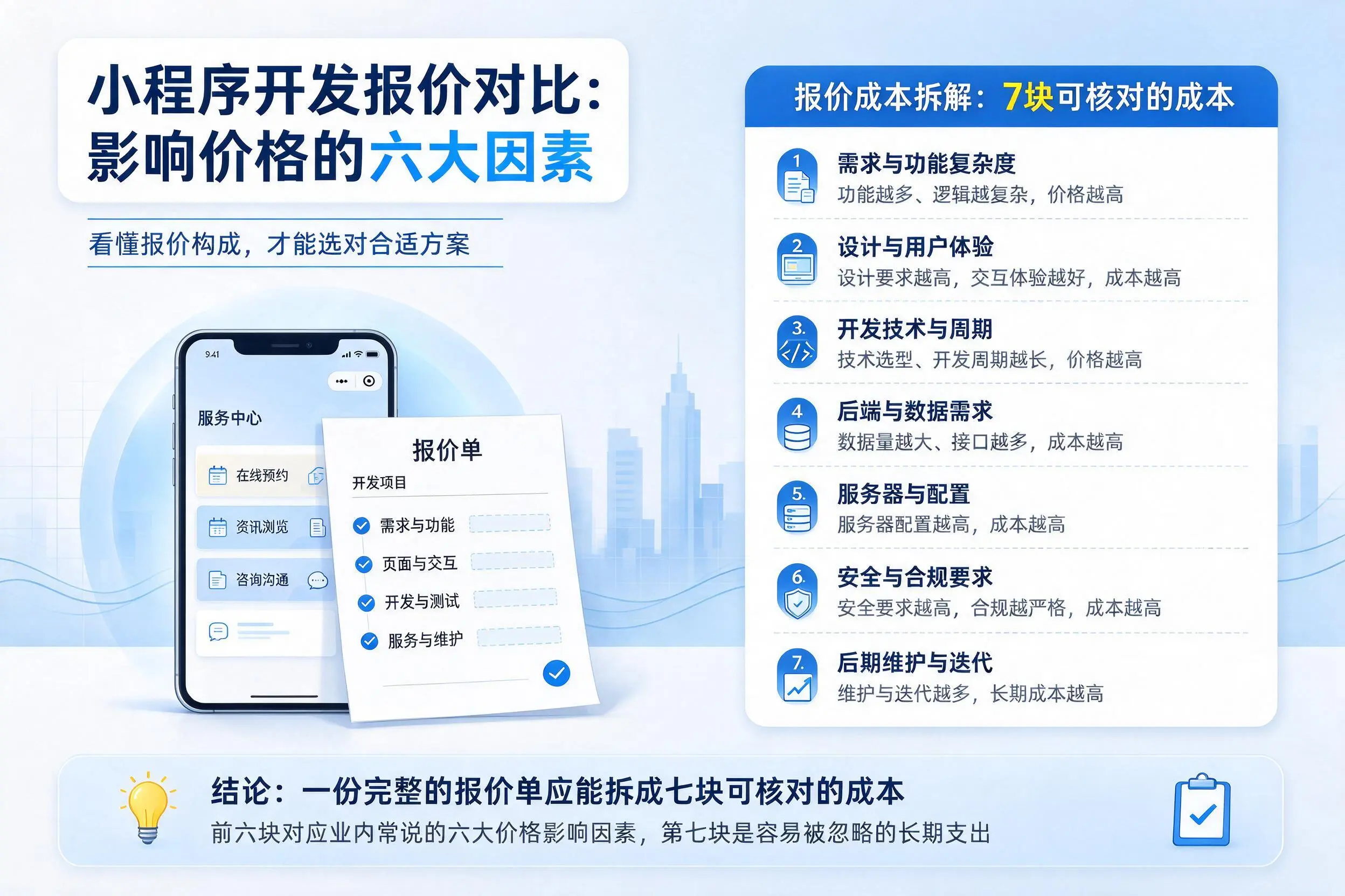 铜仁小程序开发报价对比:影响价格的六大因素