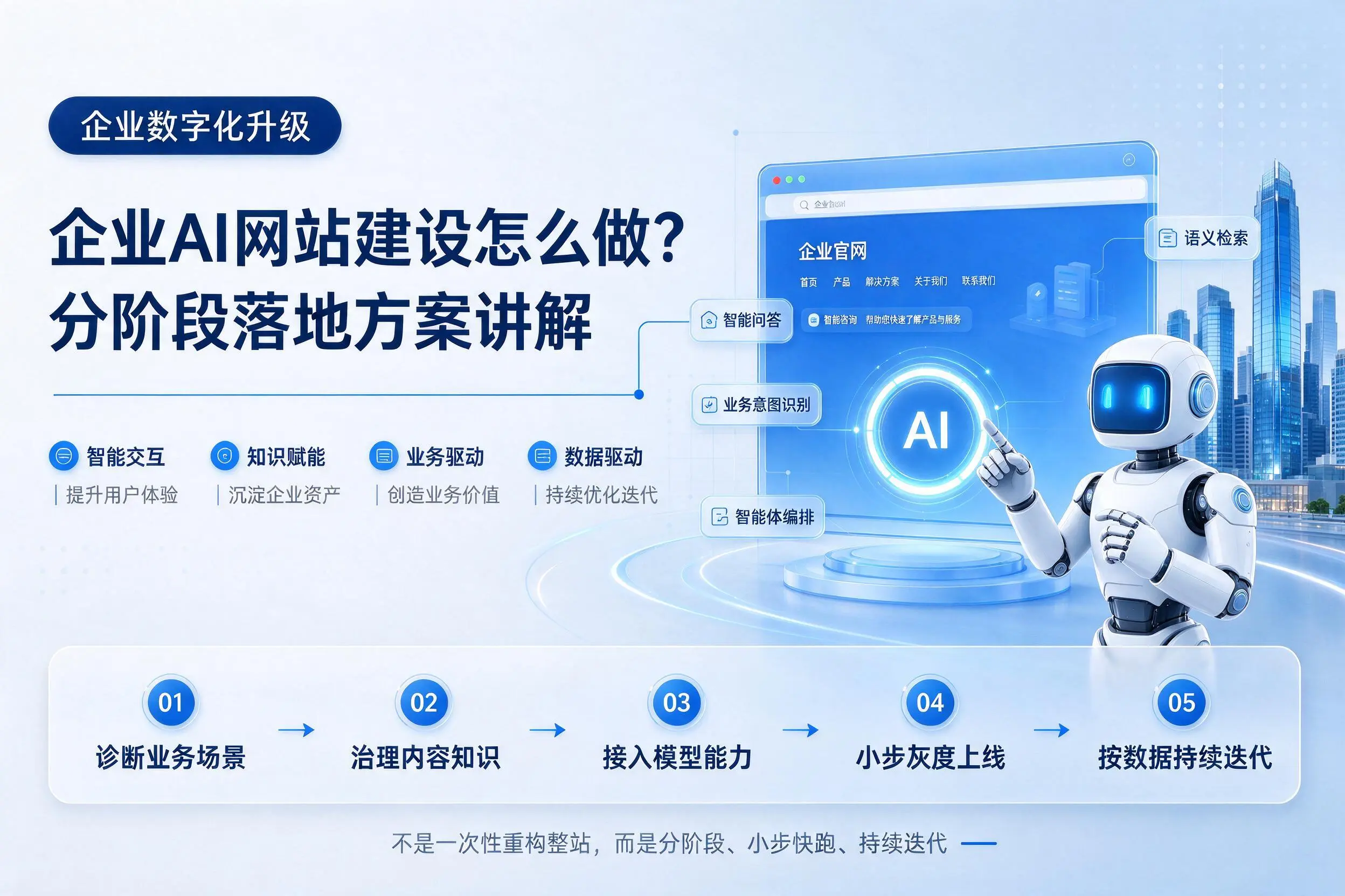 铜仁企业AI网站建设怎么做？分阶段落地方案讲解