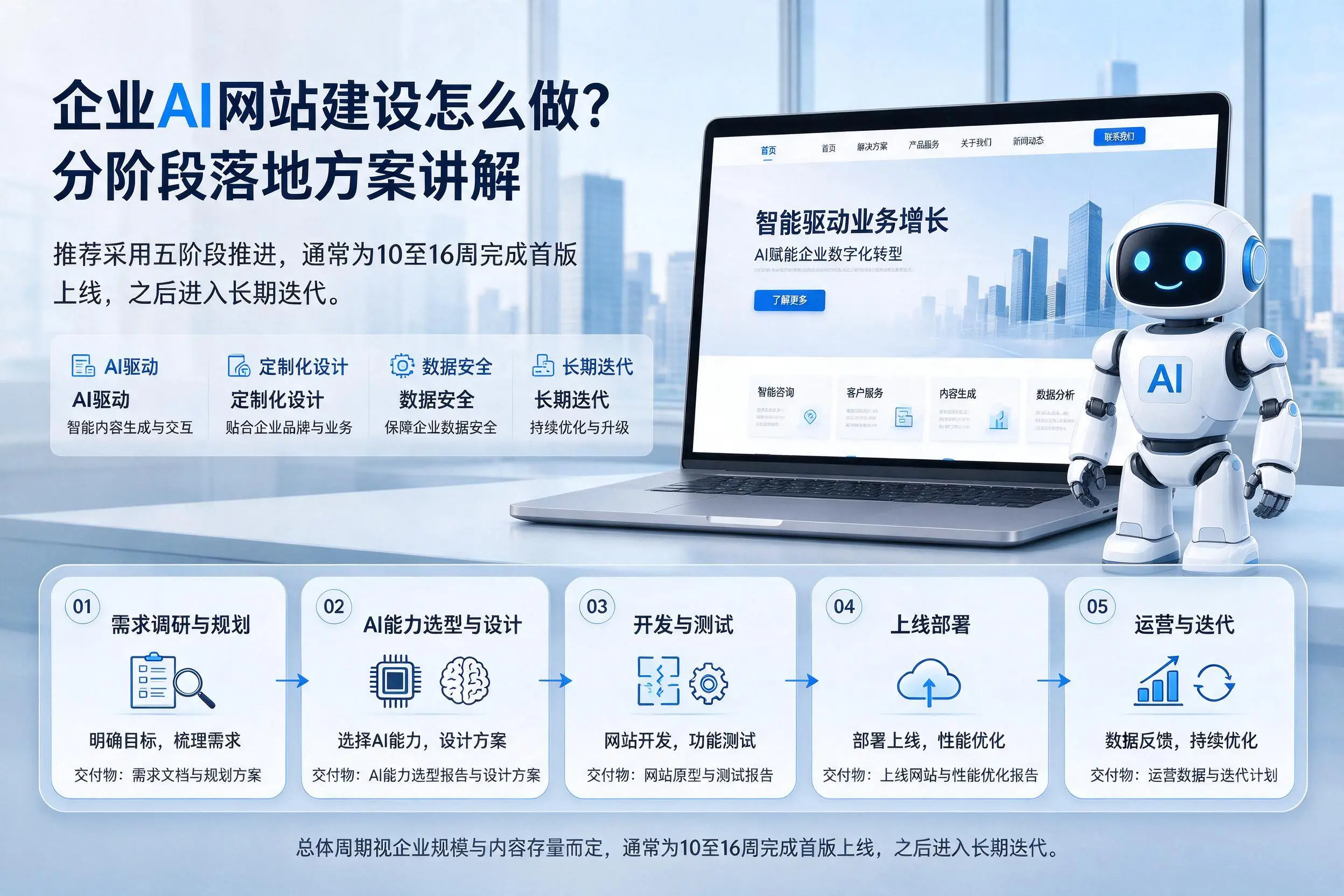 铜仁企业AI网站建设怎么做？分阶段落地方案讲解