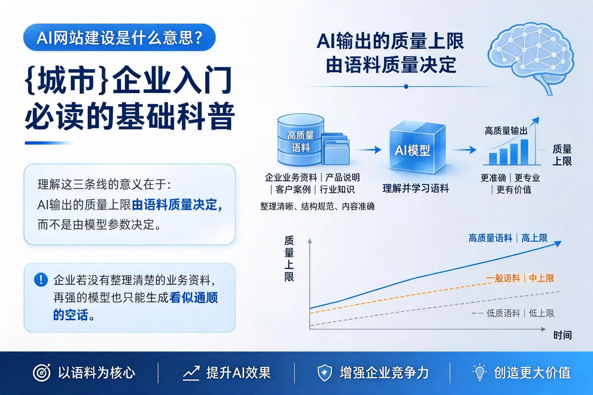 AI网站建设是什么意思?铜仁企业入门必读的基础科普