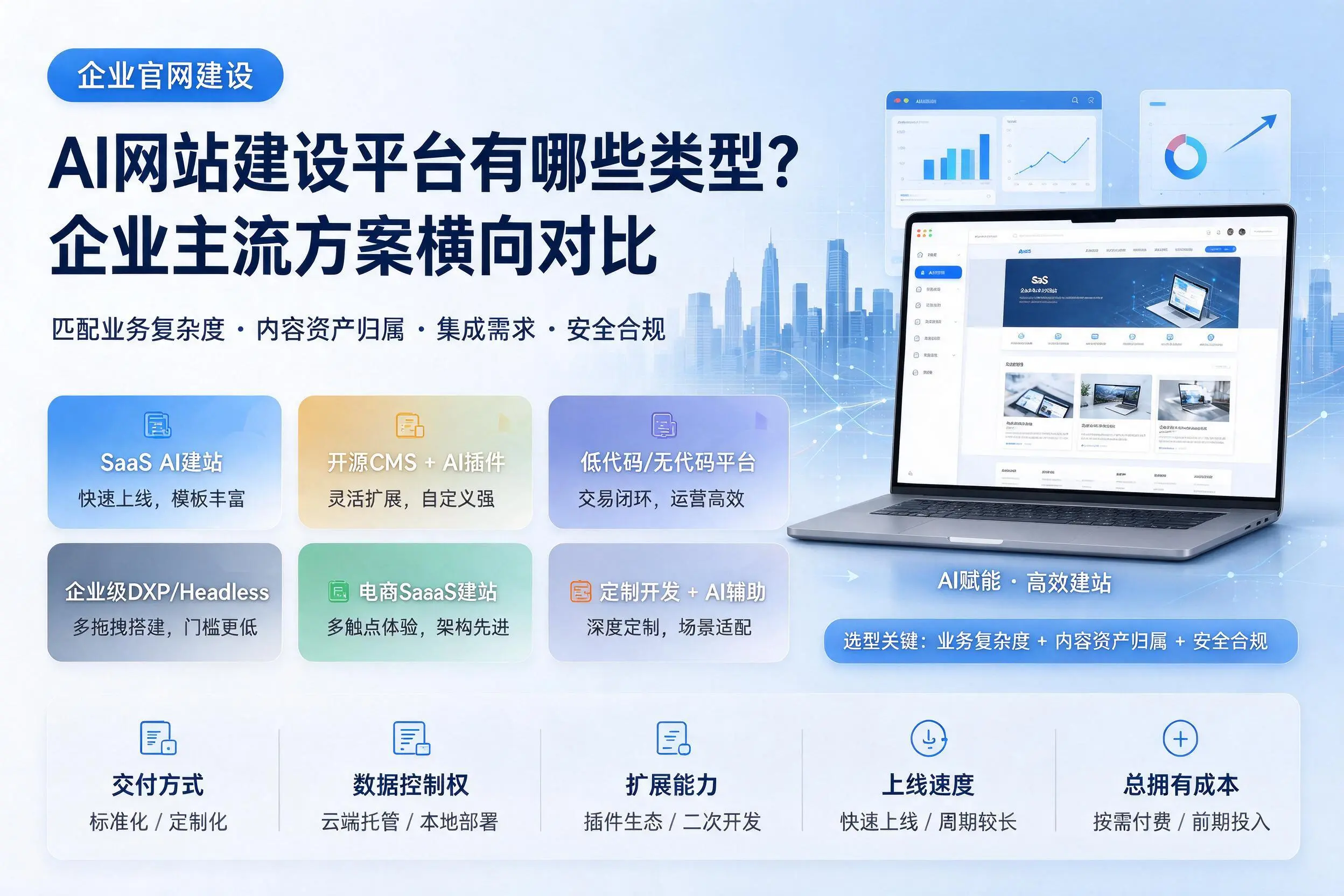 AI网站建设平台有哪些类型?铜仁企业主流方案横向对比