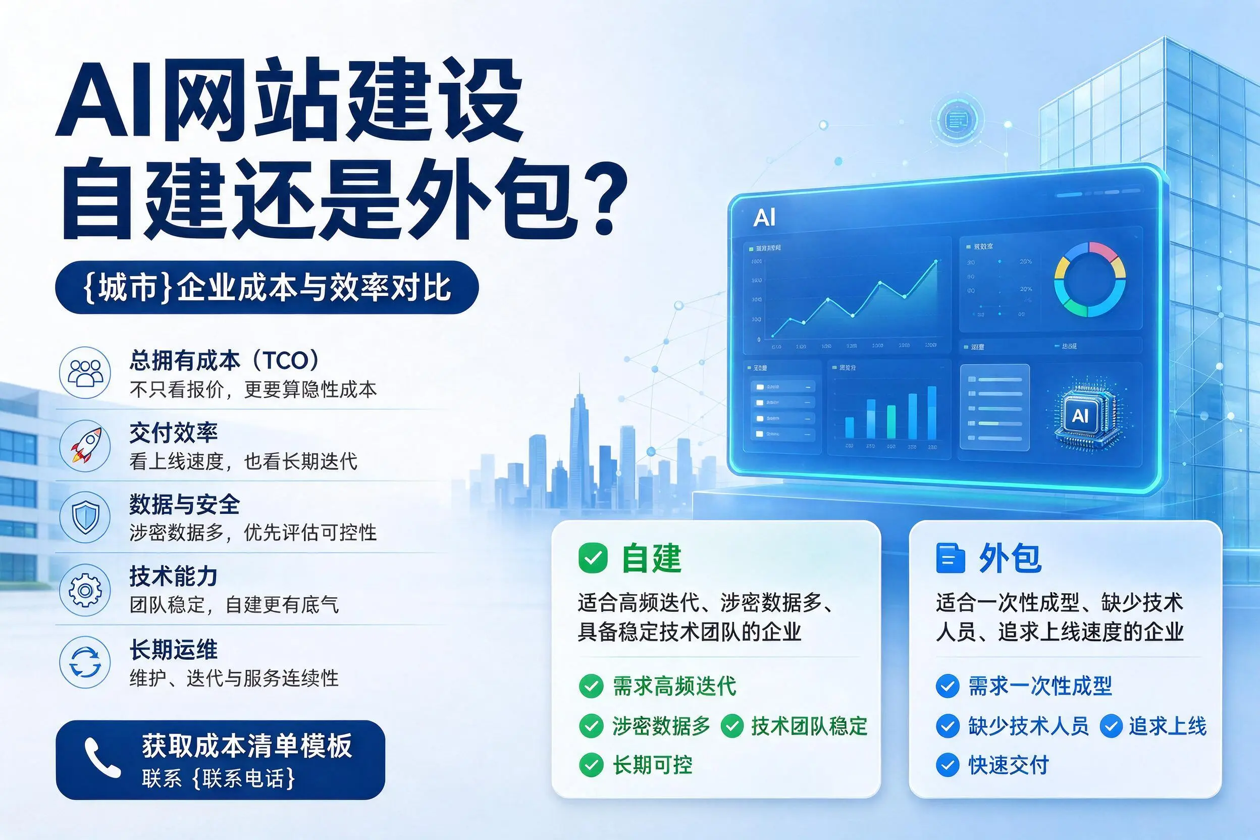 AI网站建设自建还是外包?铜仁企业成本与效率对比