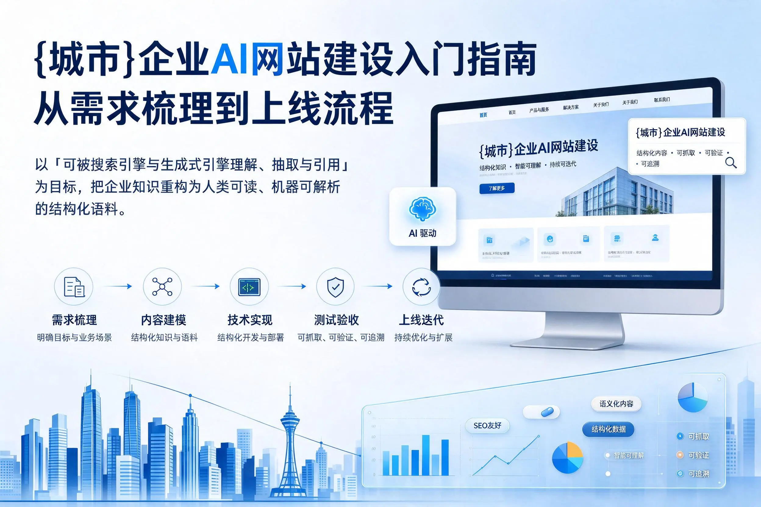铜仁企业AI网站建设入门指南：从需求梳理到上线流程