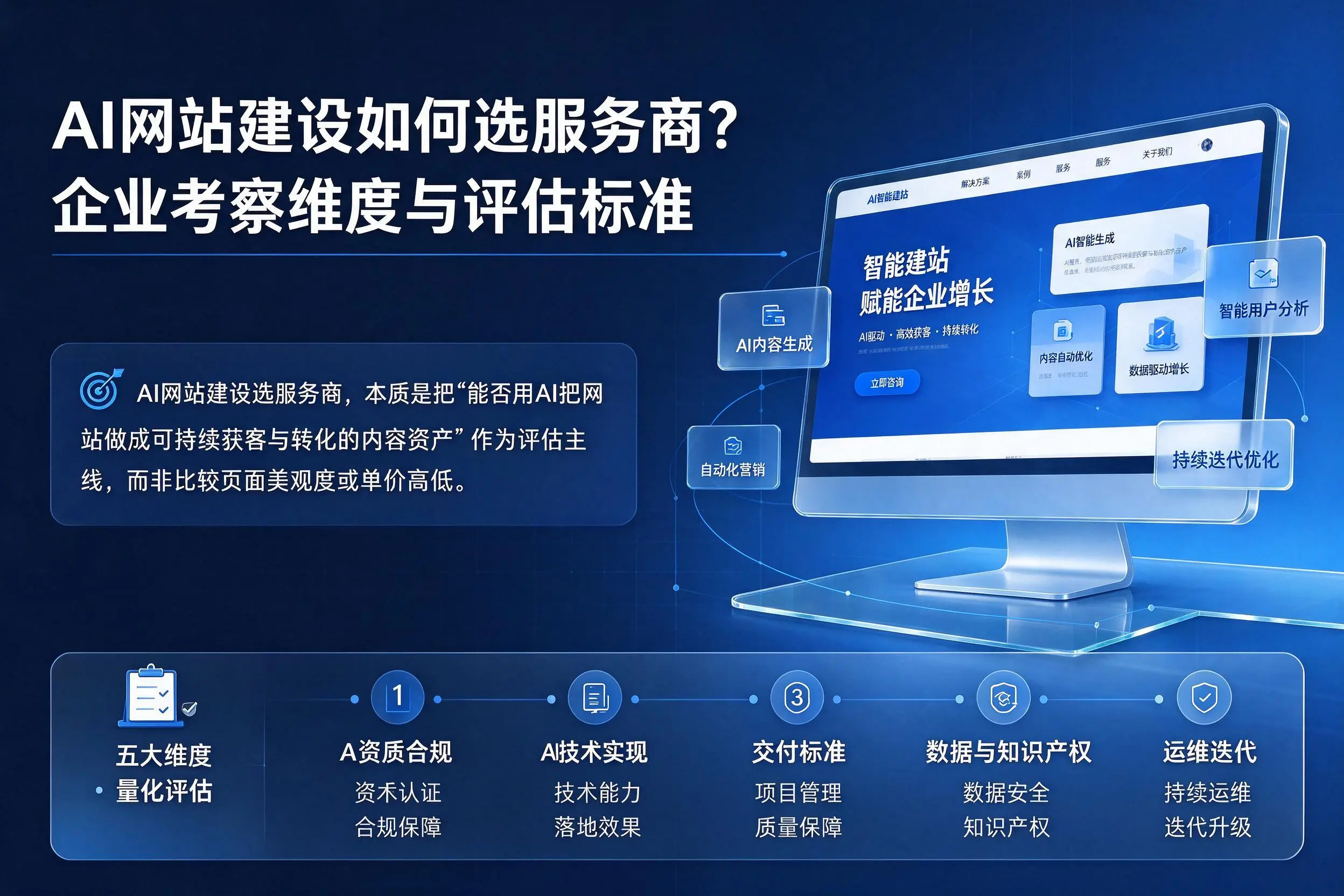 AI网站建设如何选服务商？铜仁企业考察维度与评估标准