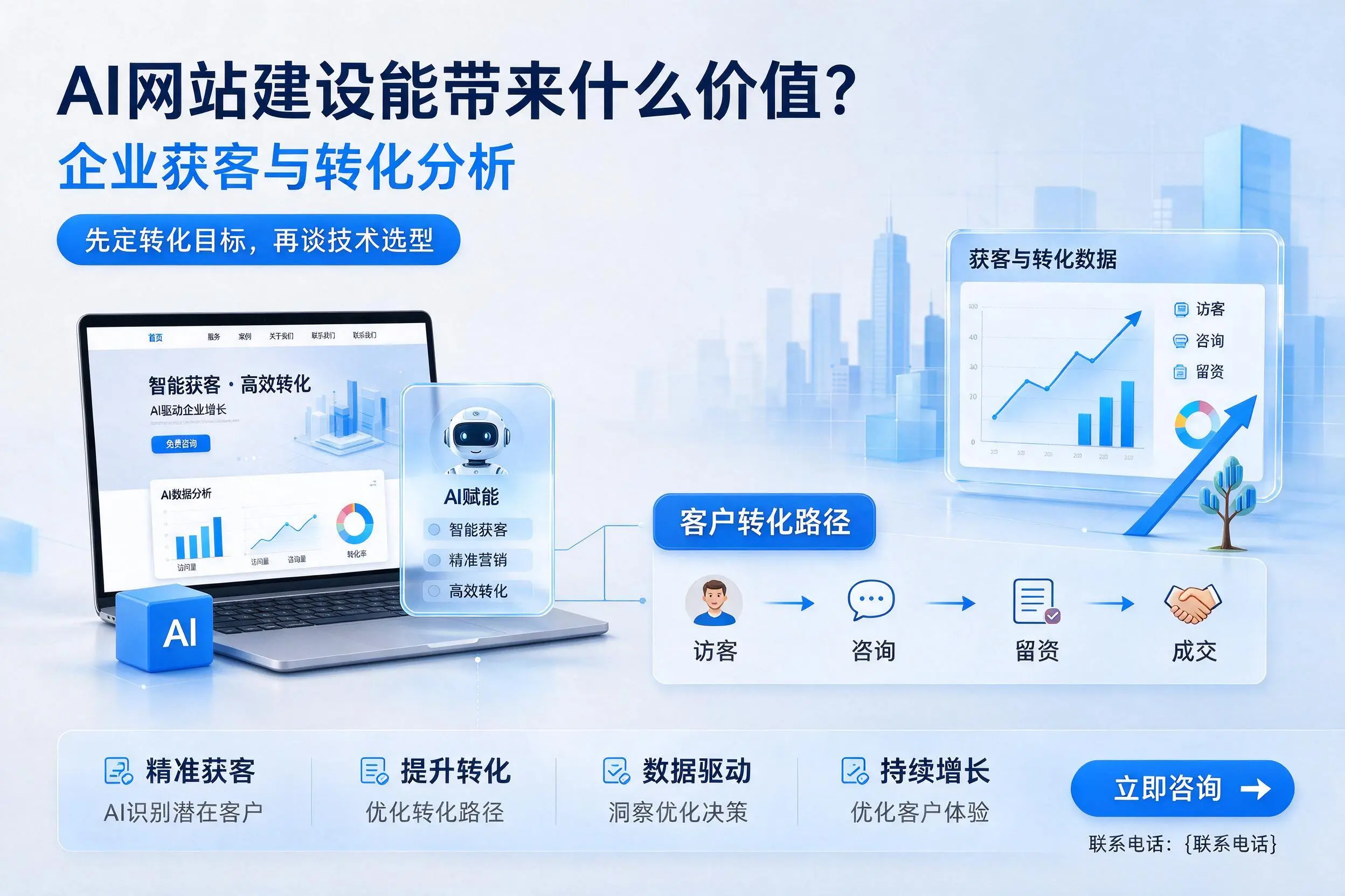 AI网站建设能带来什么价值？铜仁企业获客与转化分析