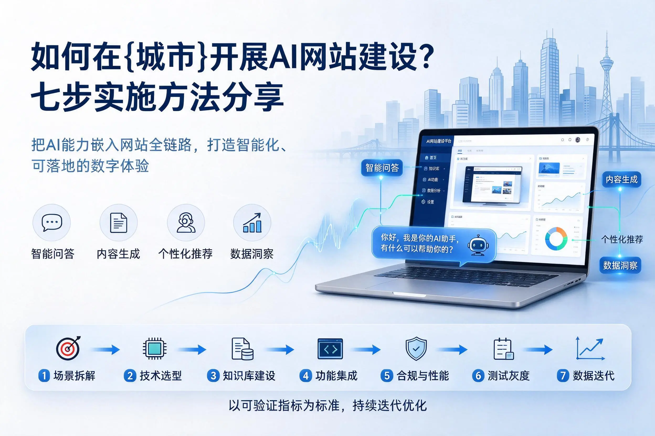 如何在铜仁开展AI网站建设?七步实施方法分享