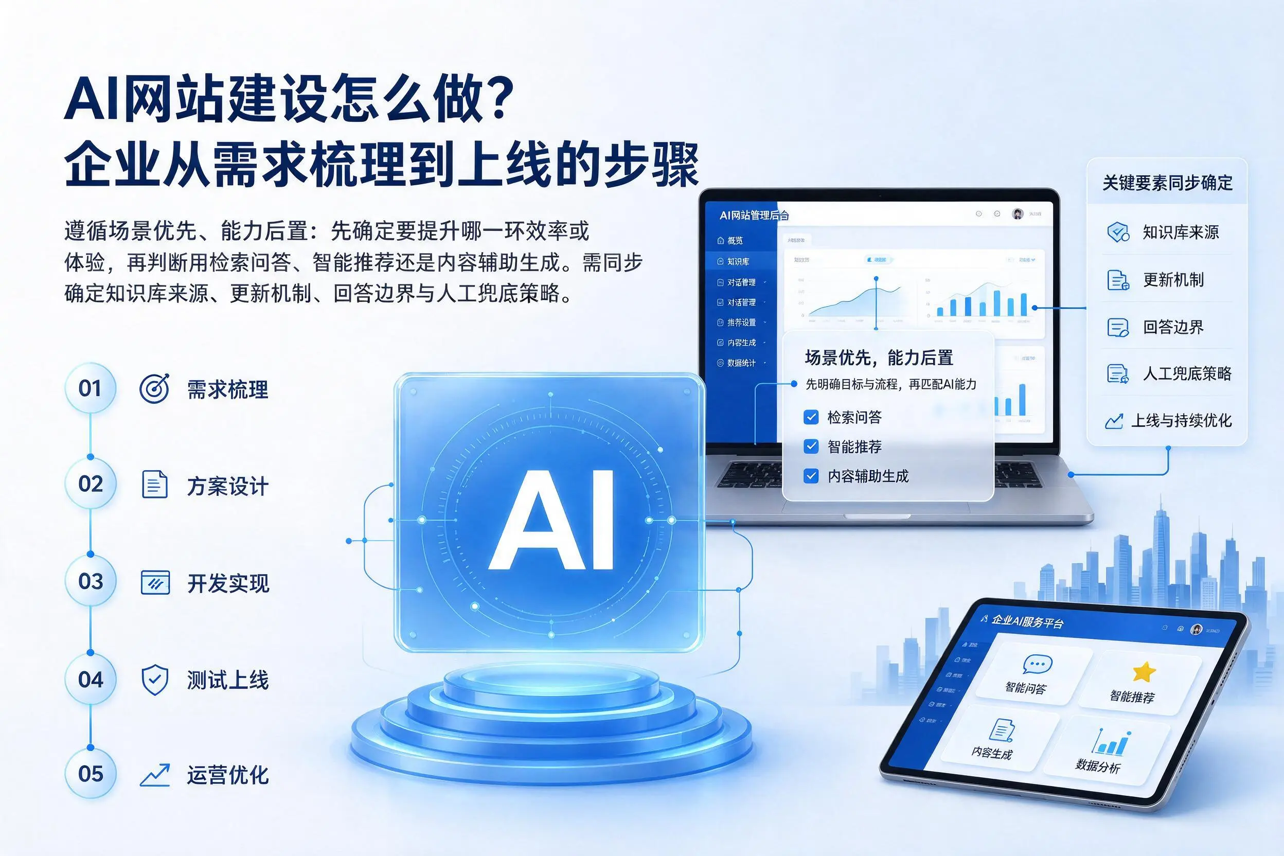 AI网站建设怎么做?铜仁企业从需求梳理到上线的步骤