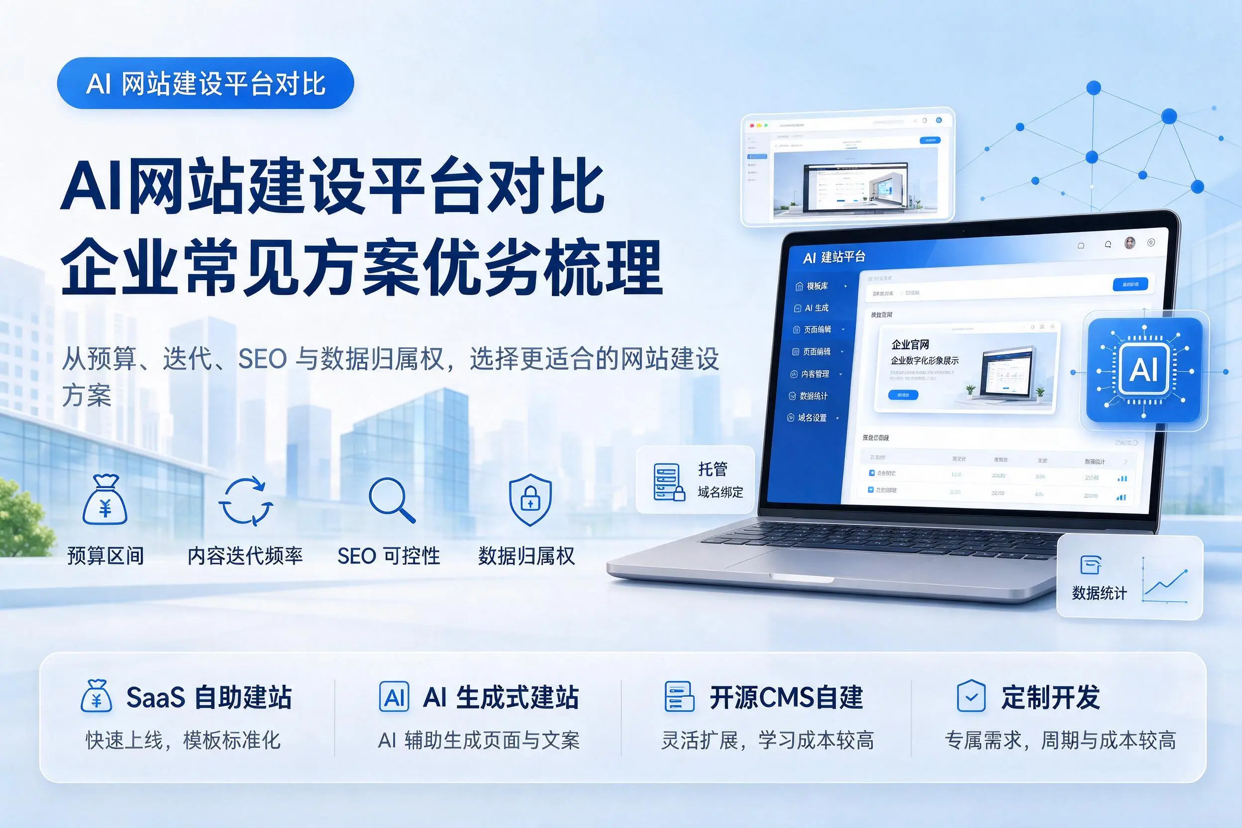AI网站建设平台对比，铜仁企业常见方案优劣梳理