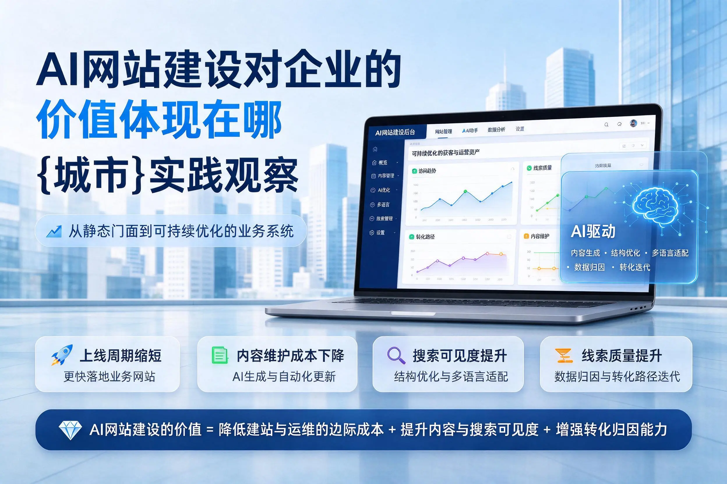 AI网站建设对企业的价值体现在哪，铜仁实践观察
