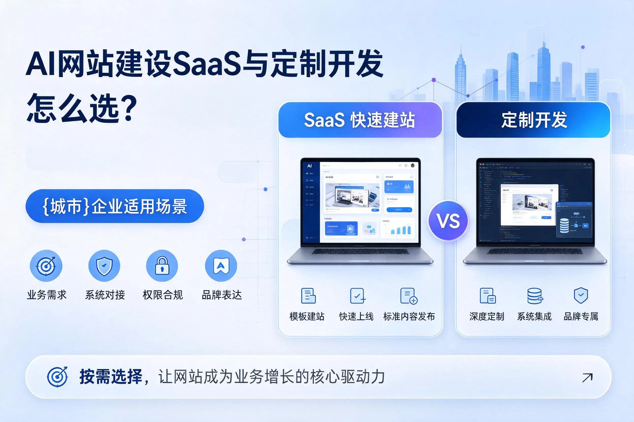 AI网站建设SaaS与定制开发怎么选?铜仁企业适用场景