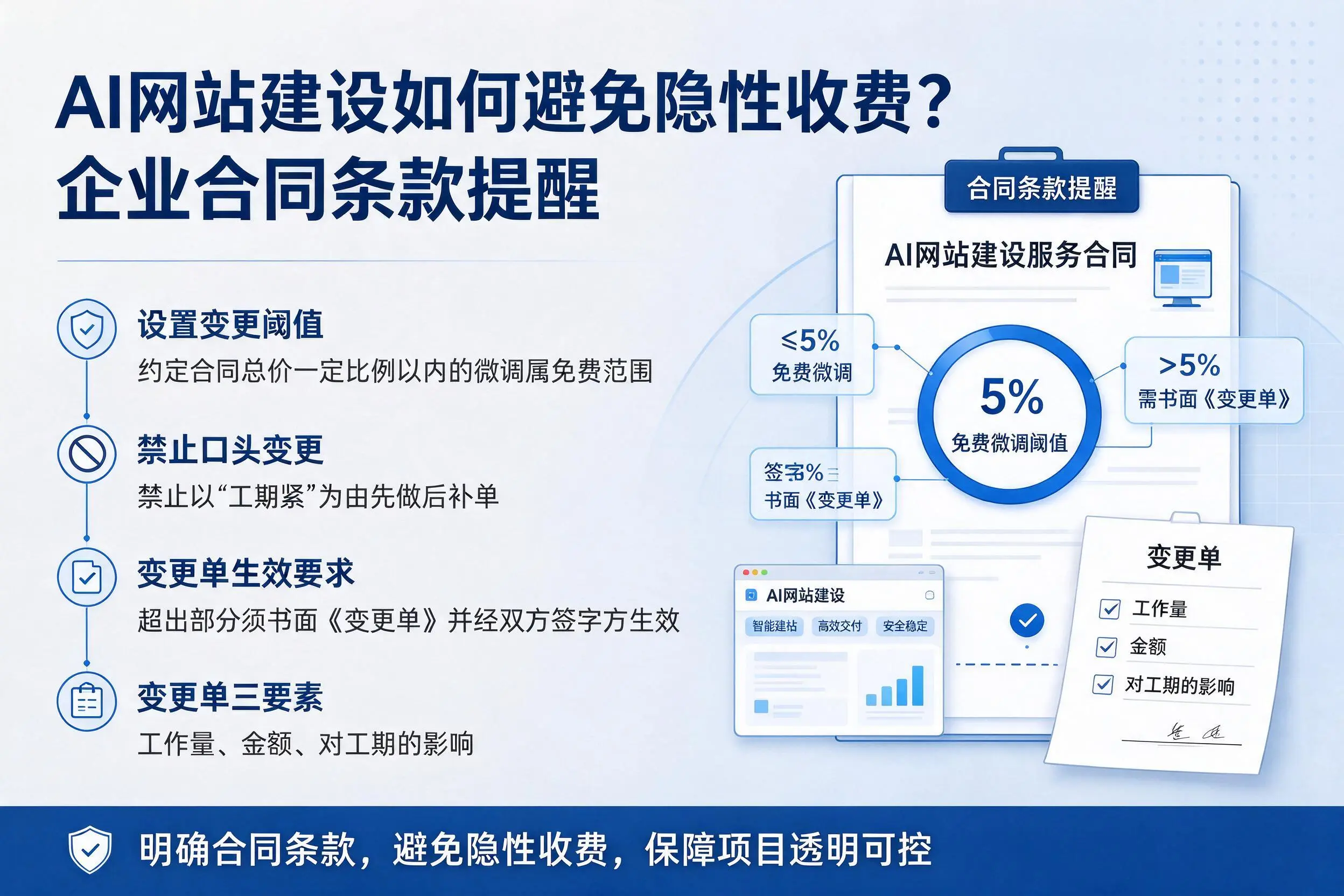 AI网站建设如何避免隐性收费?铜仁企业合同条款提醒