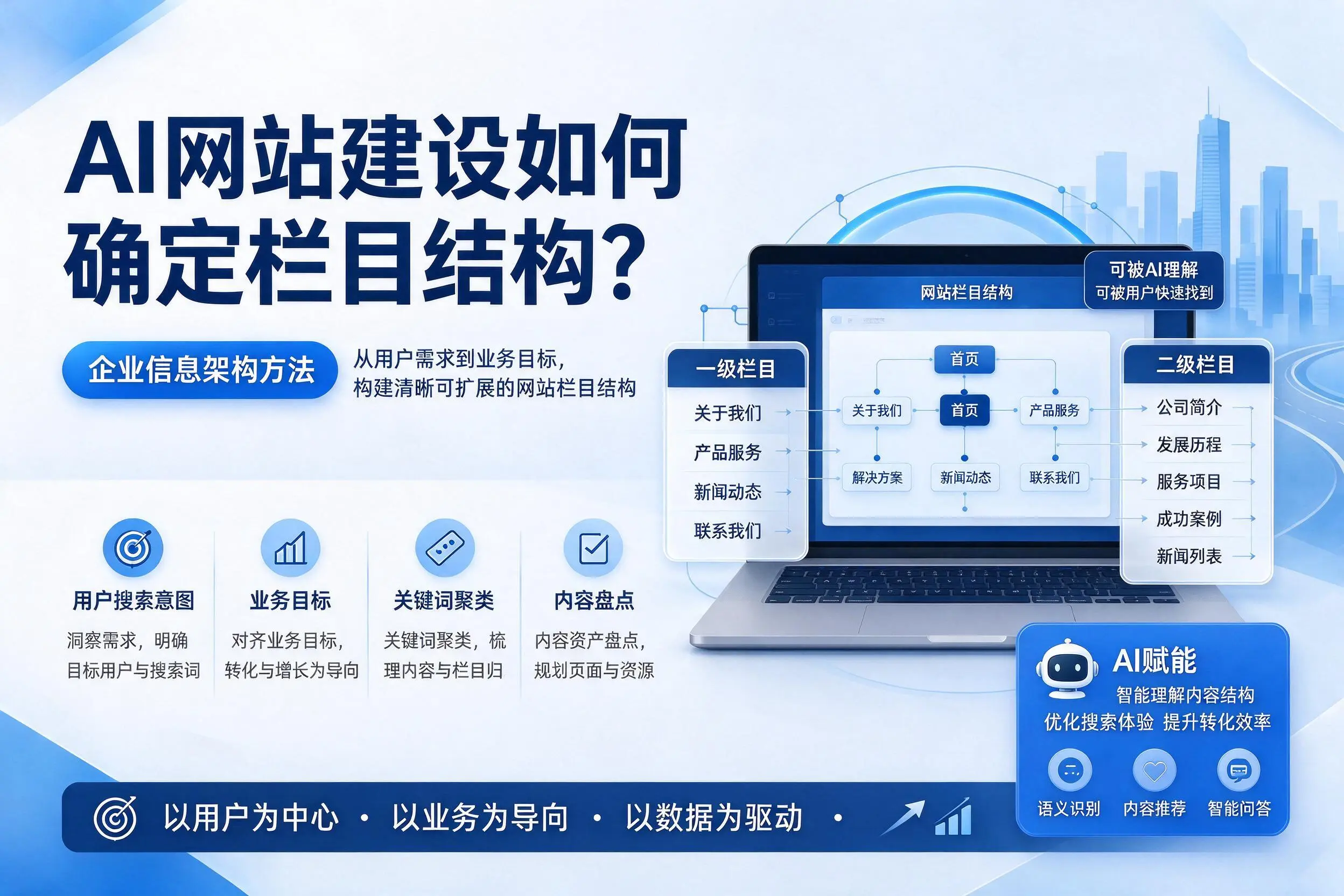 AI网站建设如何确定栏目结构?铜仁企业信息架构方法