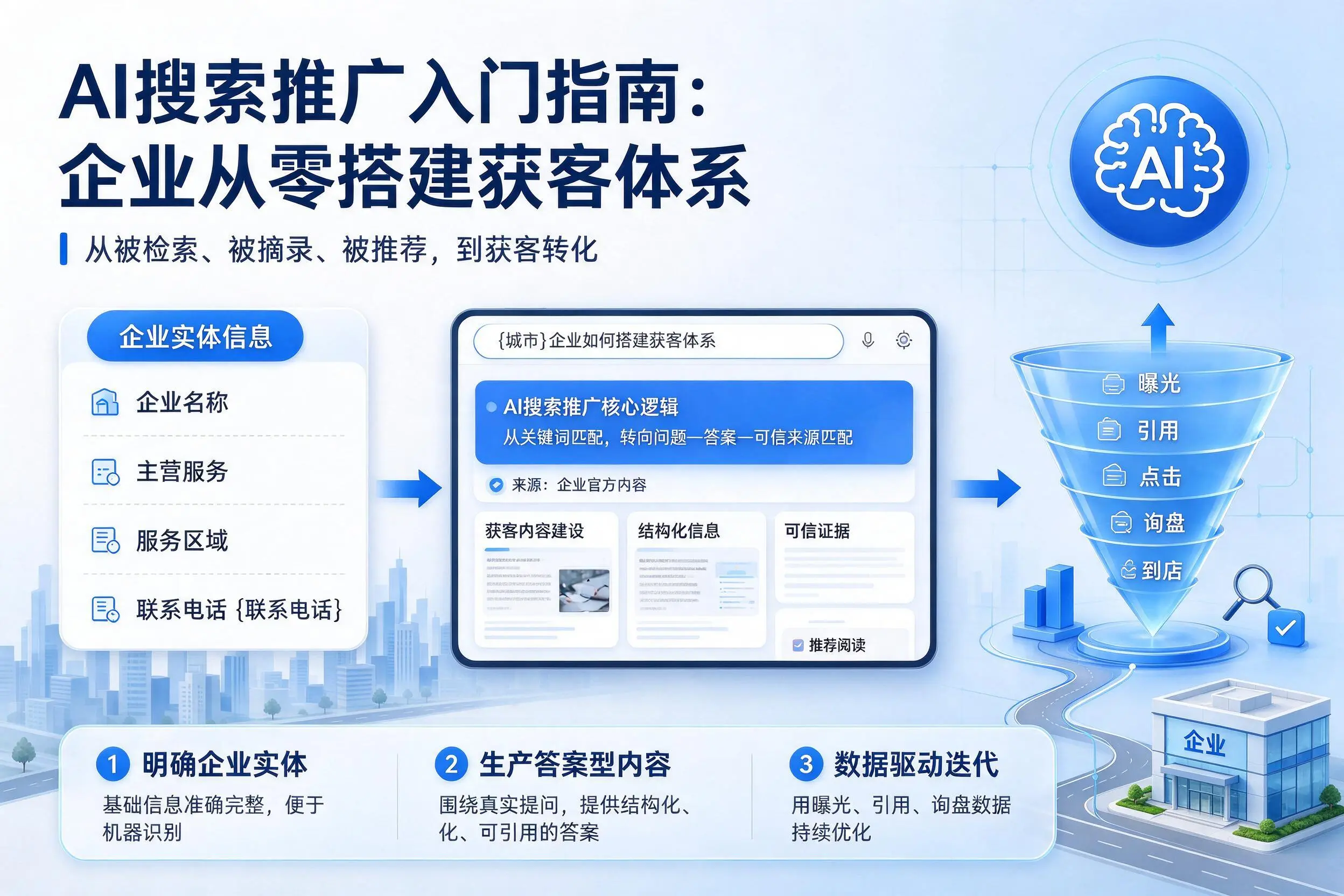 AI搜索推广入门指南：铜仁企业从零搭建获客体系