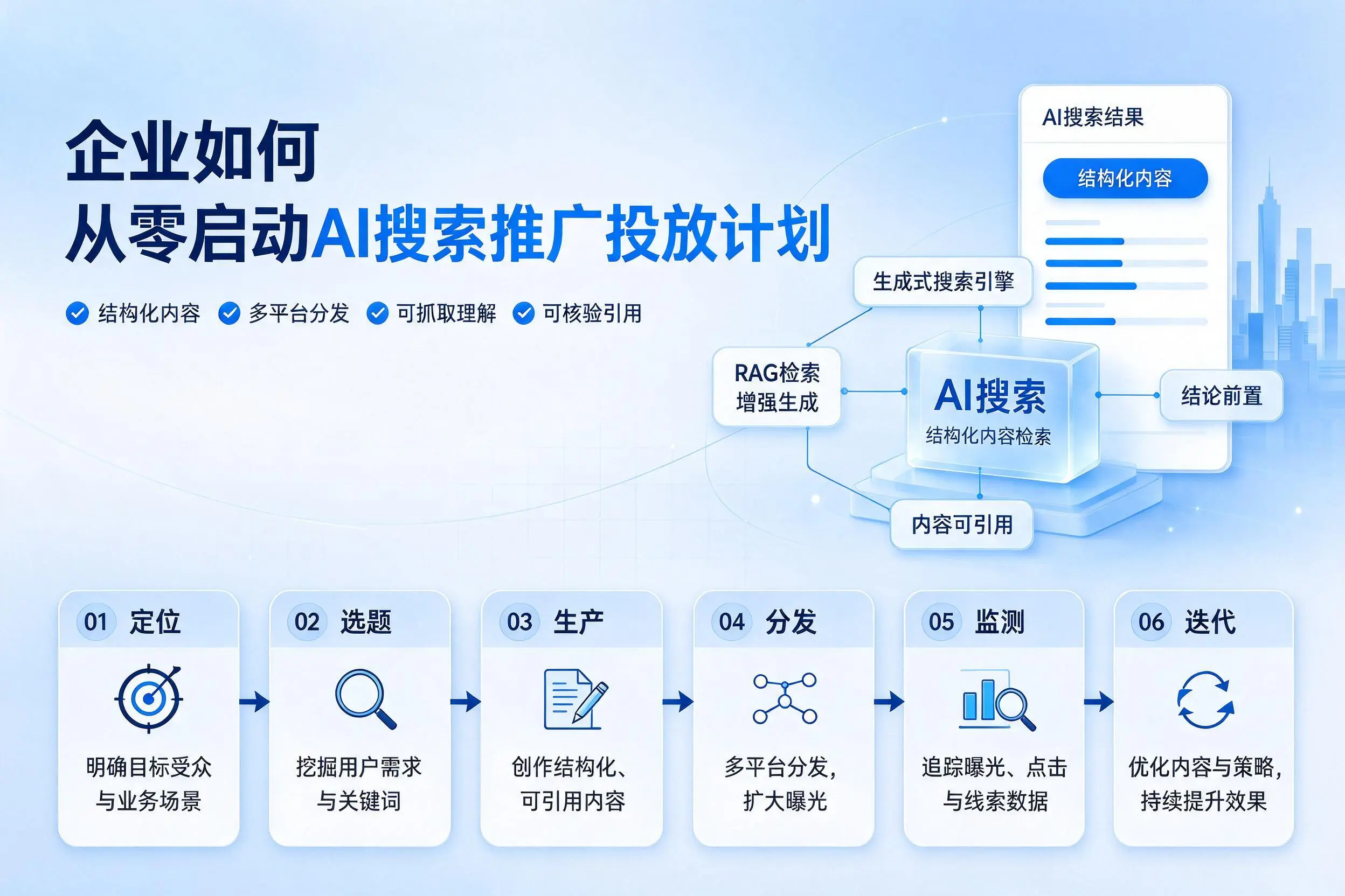 铜仁企业如何从零启动AI搜索推广投放计划