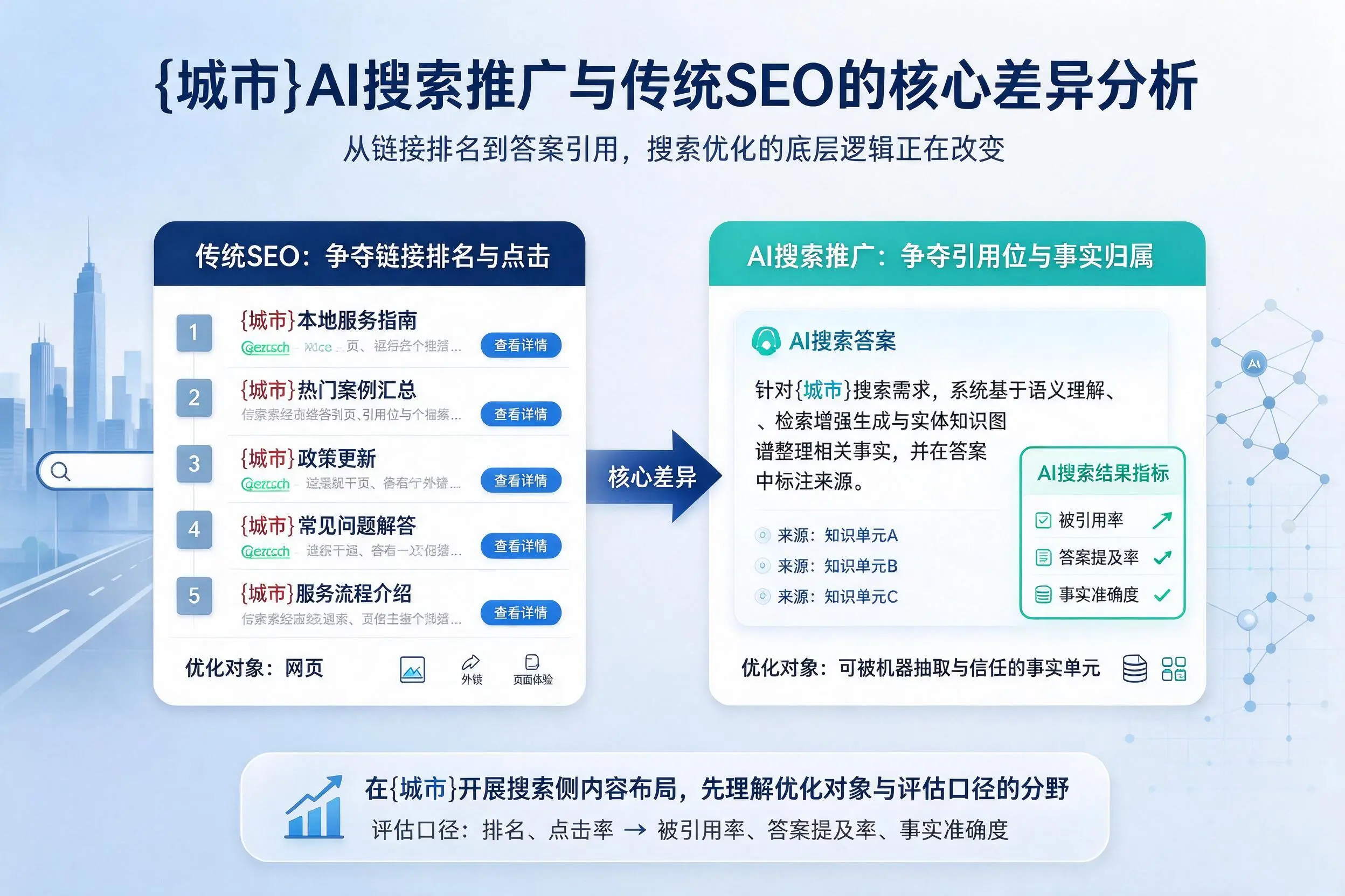 铜仁AI搜索推广与传统SEO的核心差异分析